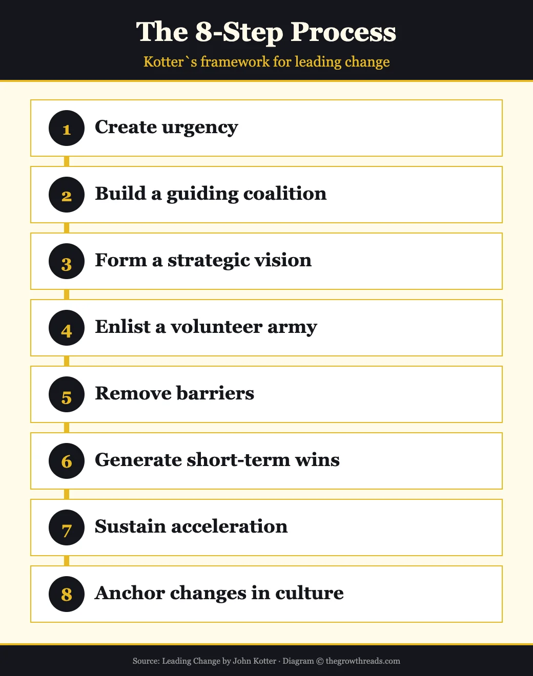 The 8-Step Process for leading change