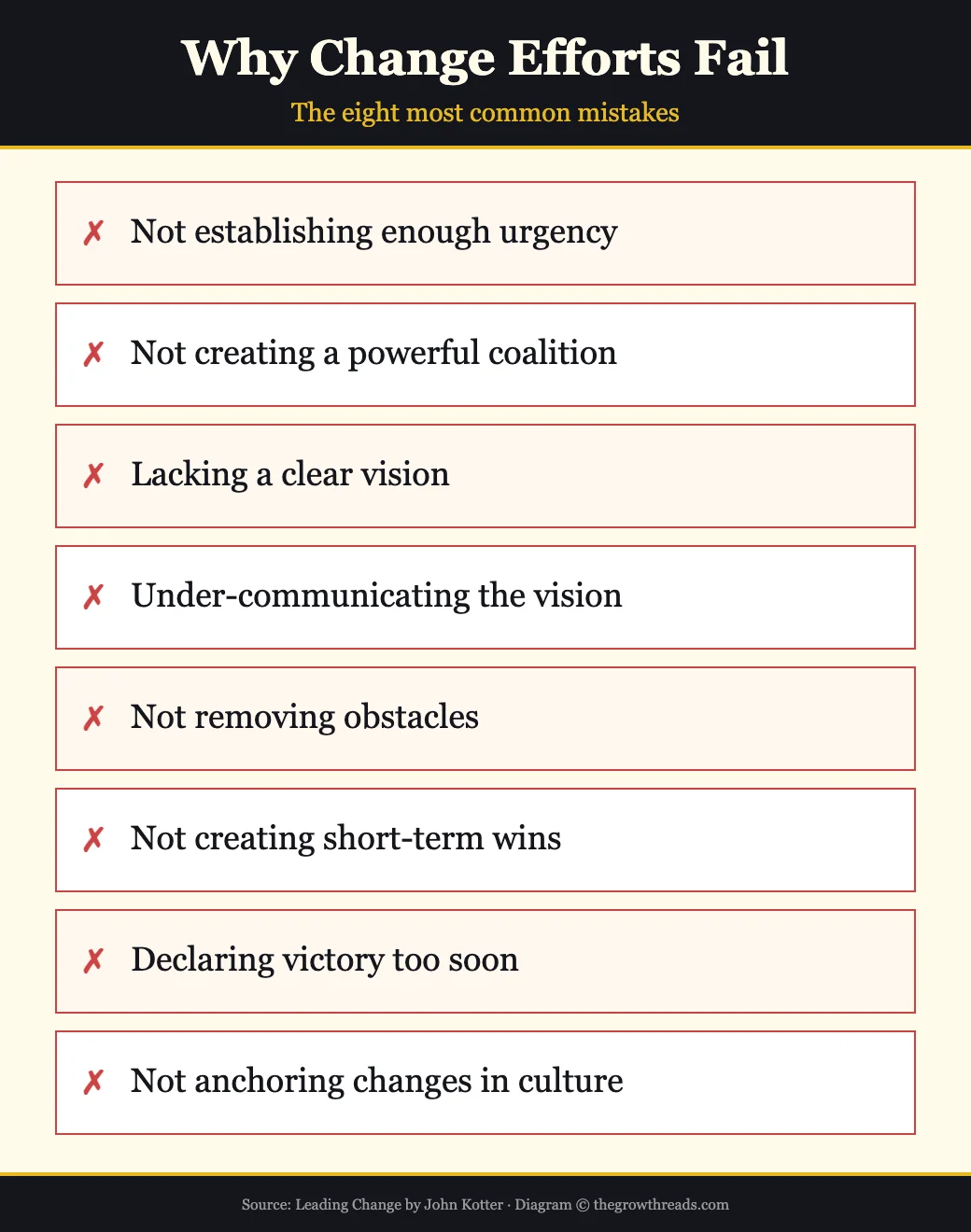 Why Change Efforts Fail — eight common mistakes