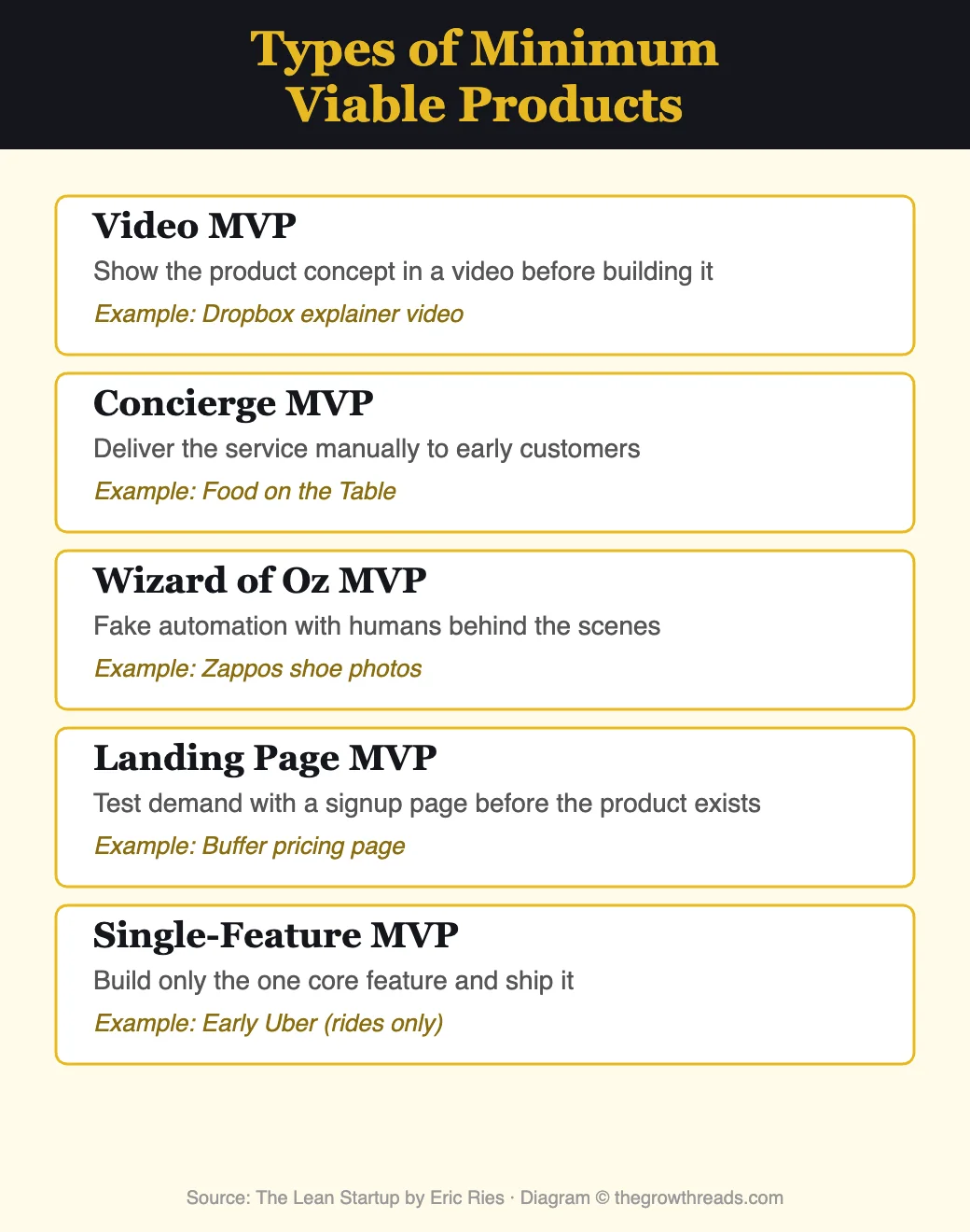 Types of Minimum Viable Products from The Lean Startup