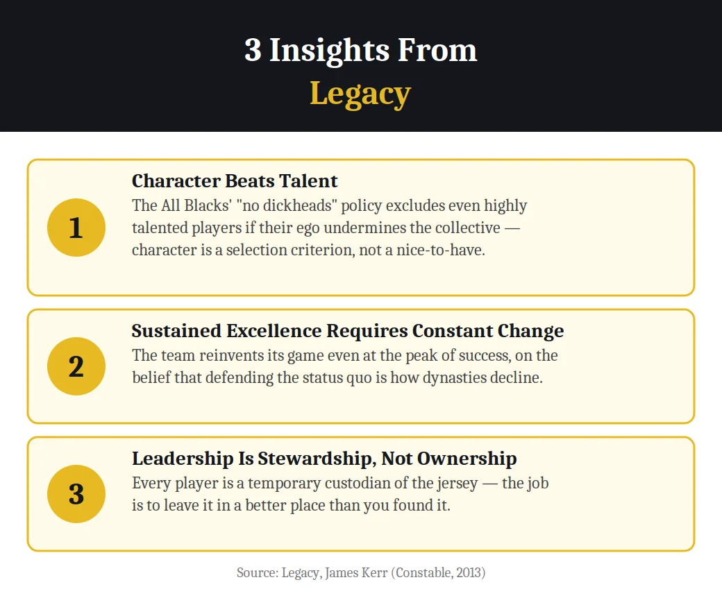 Infographic on 3 insights from Legacy by James Kerr