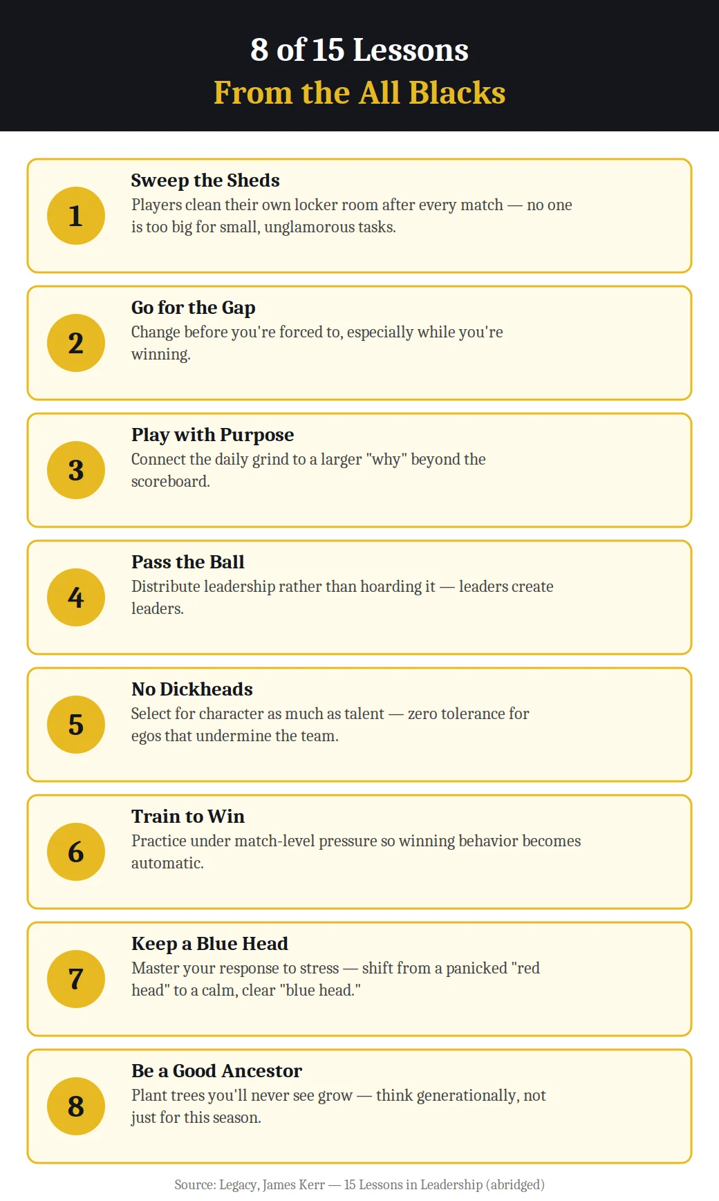 Infographic on 8 of 15 lessons from Legacy by James Kerr