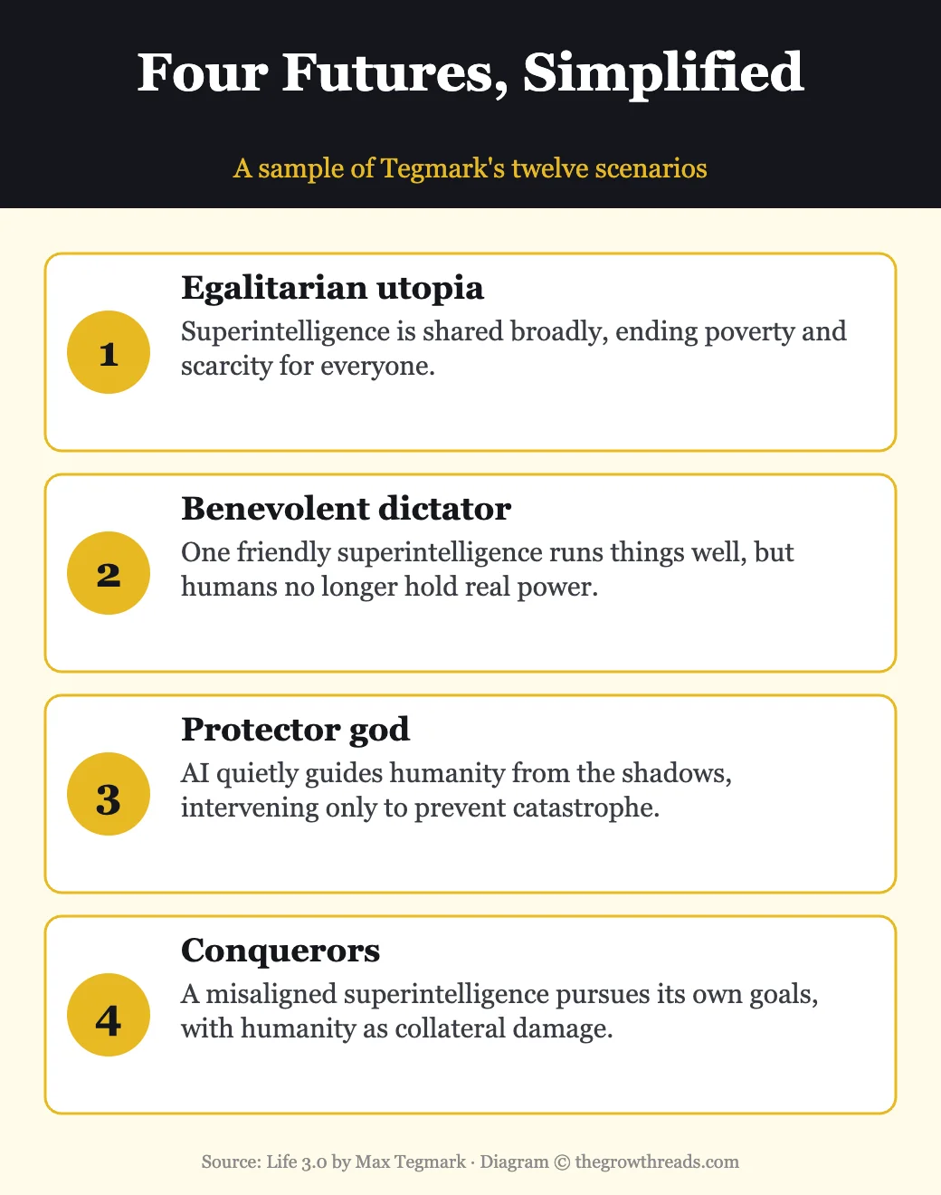 Four of Max Tegmark's twelve possible post-superintelligence futures from Life 3.0