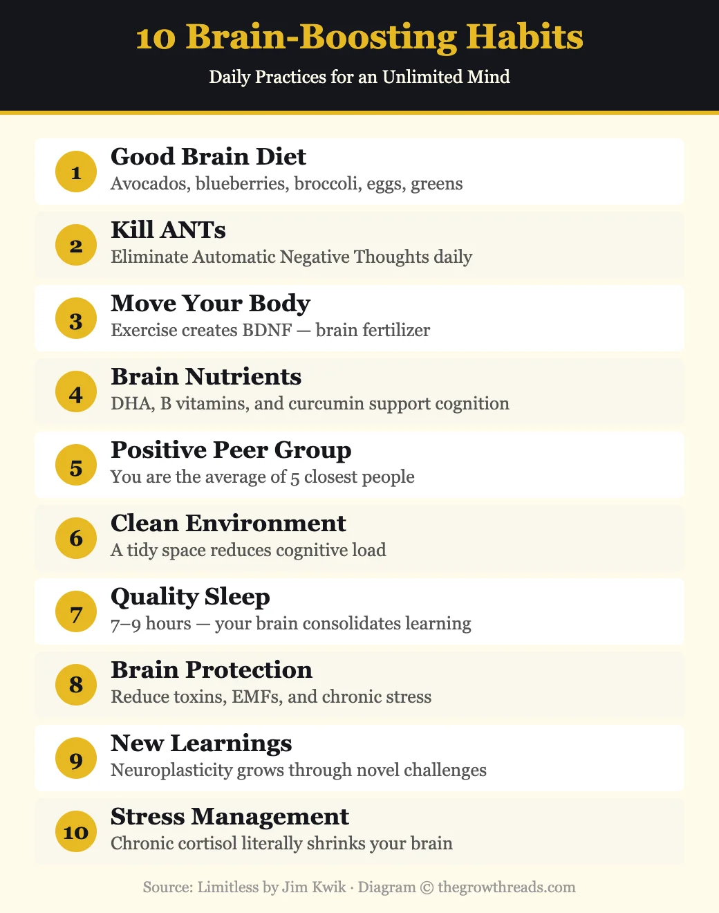 10 Brain-Boosting Habits from Limitless by Jim Kwik