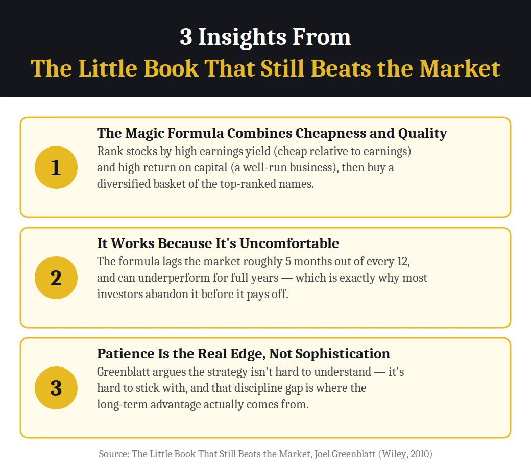 Infographic on 3 insights from The Little Book That Still Beats the Market by Joel Greenblatt