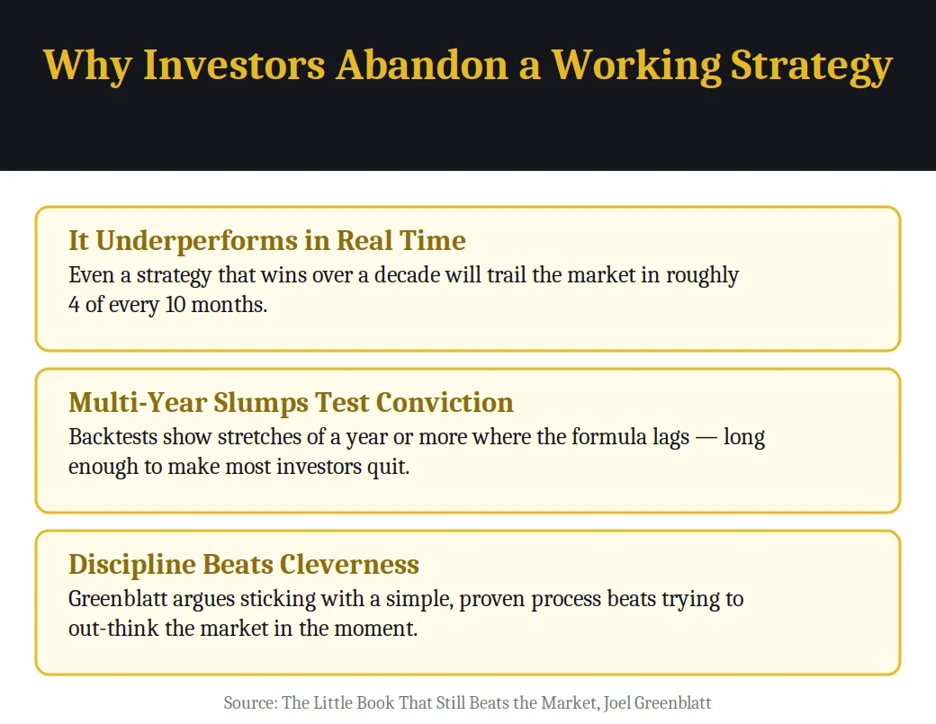 Infographic on why investors abandon a working strategy from the book The Little Book That Still Beats the Market