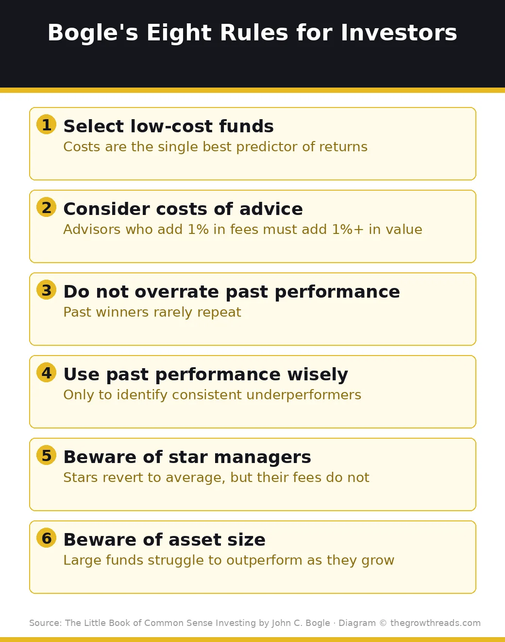 Bogle Eight Rules for Investors from The Little Book of Common Sense Investing