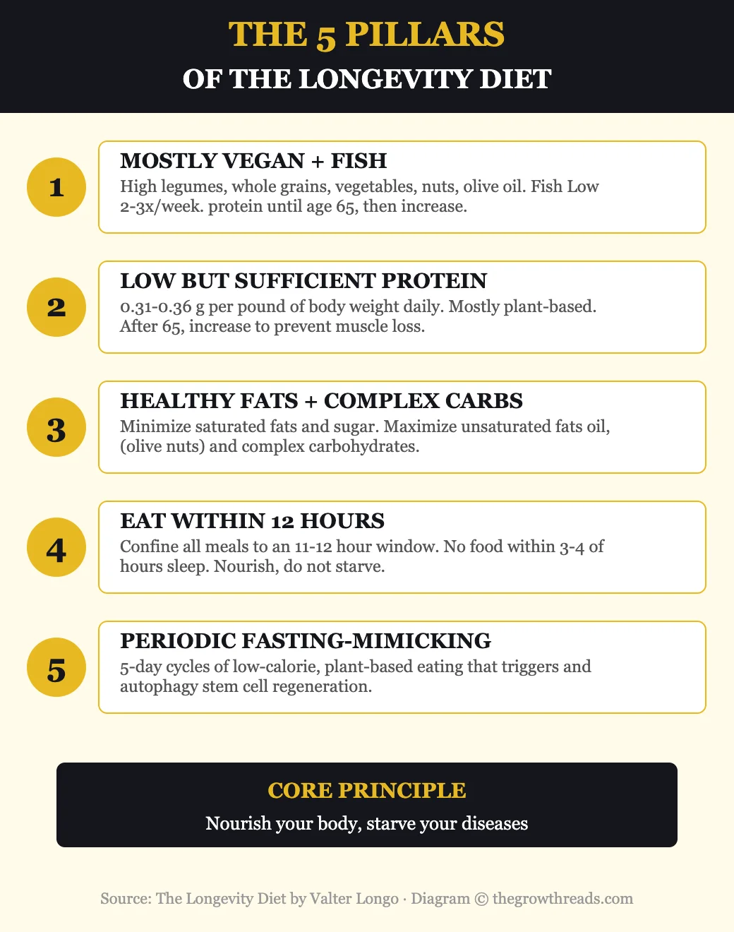 The 5 Pillars of The Longevity Diet by Valter Longo