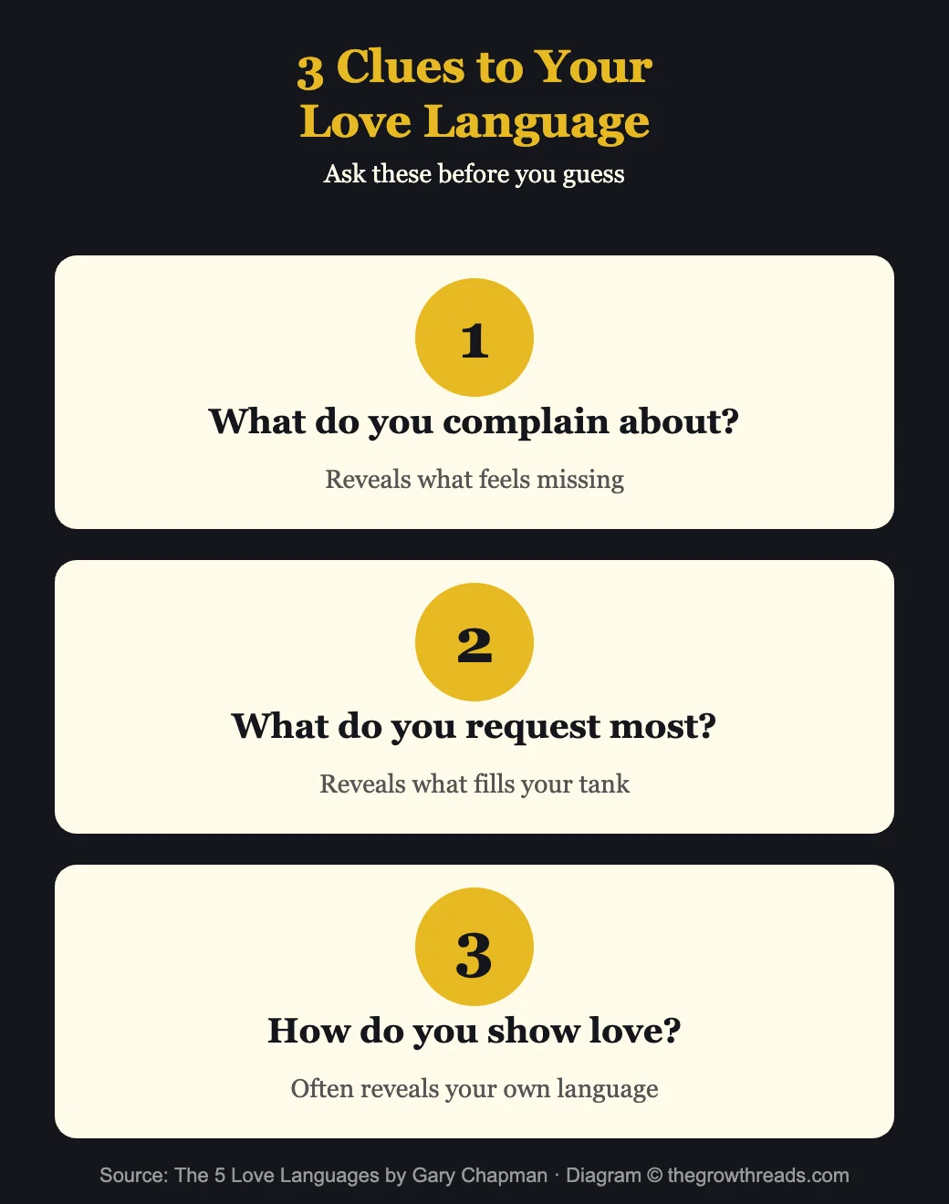 3 clues to discover your primary love language infographic