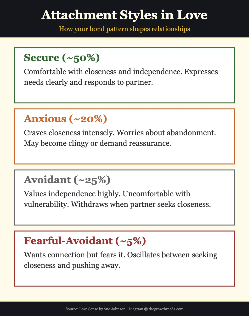 Attachment Styles in Love