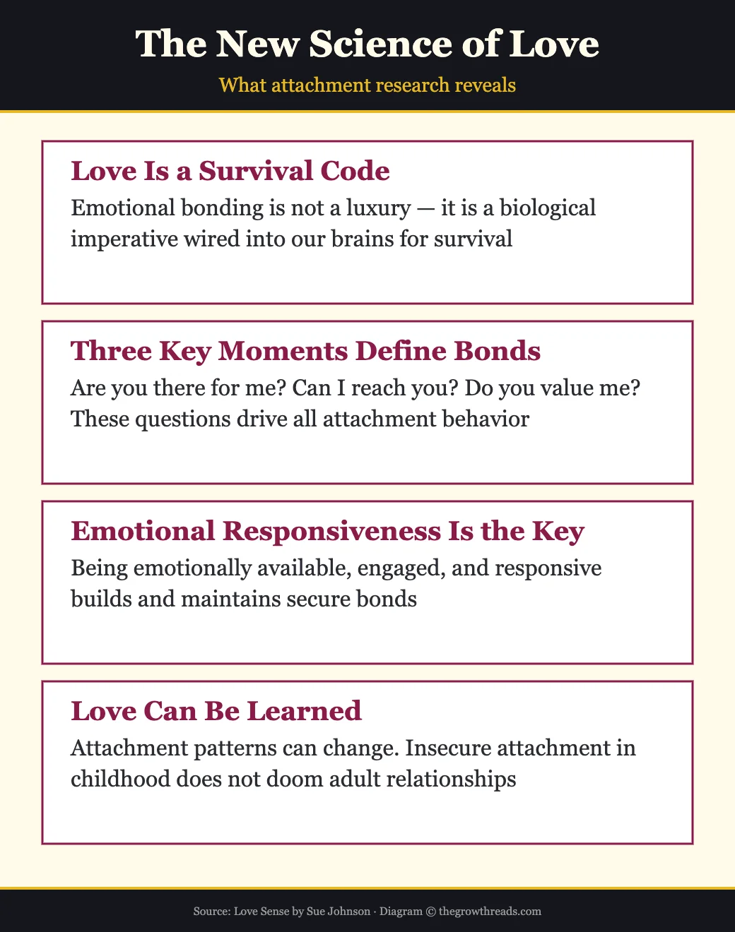 The New Science of Love