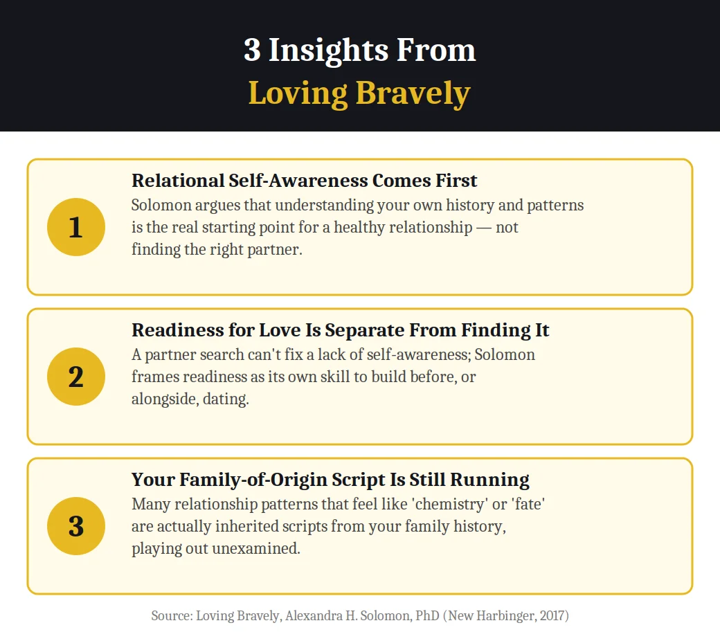 3 insights from Loving Bravely by Alexandra H. Solomon
