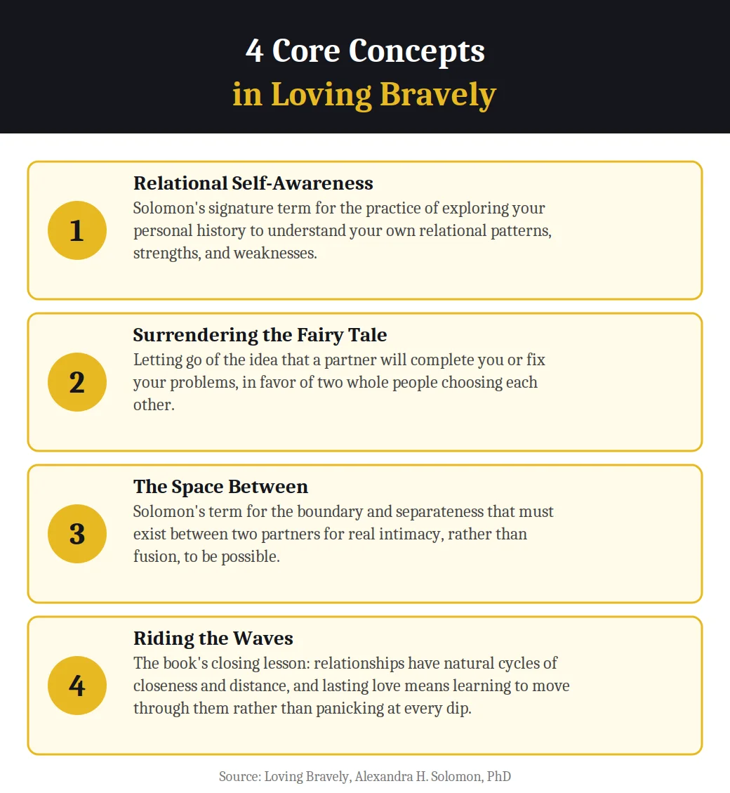 4 core concepts in Loving Bravely
