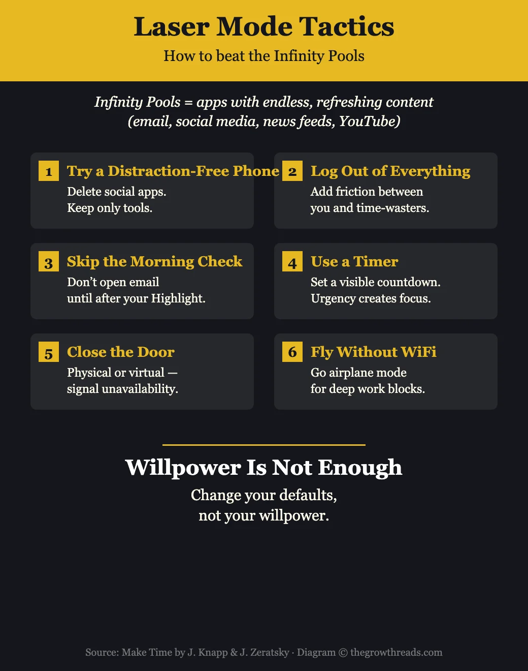 Laser Mode Tactics from Make Time — 6 strategies to beat distractions and Infinity Pools