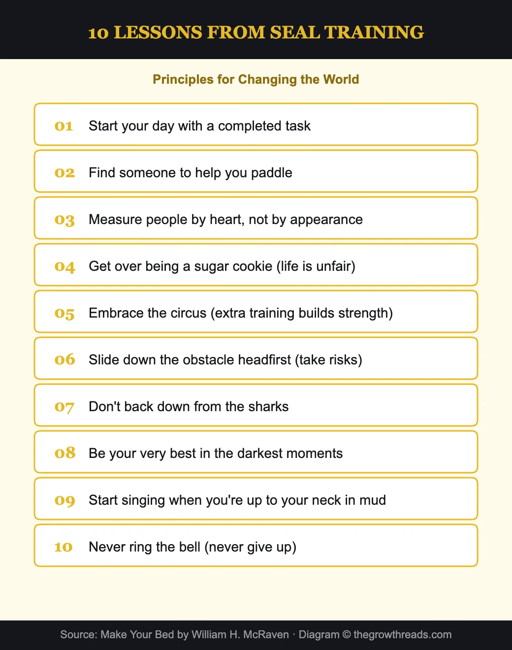 10 lessons from Navy SEAL training
