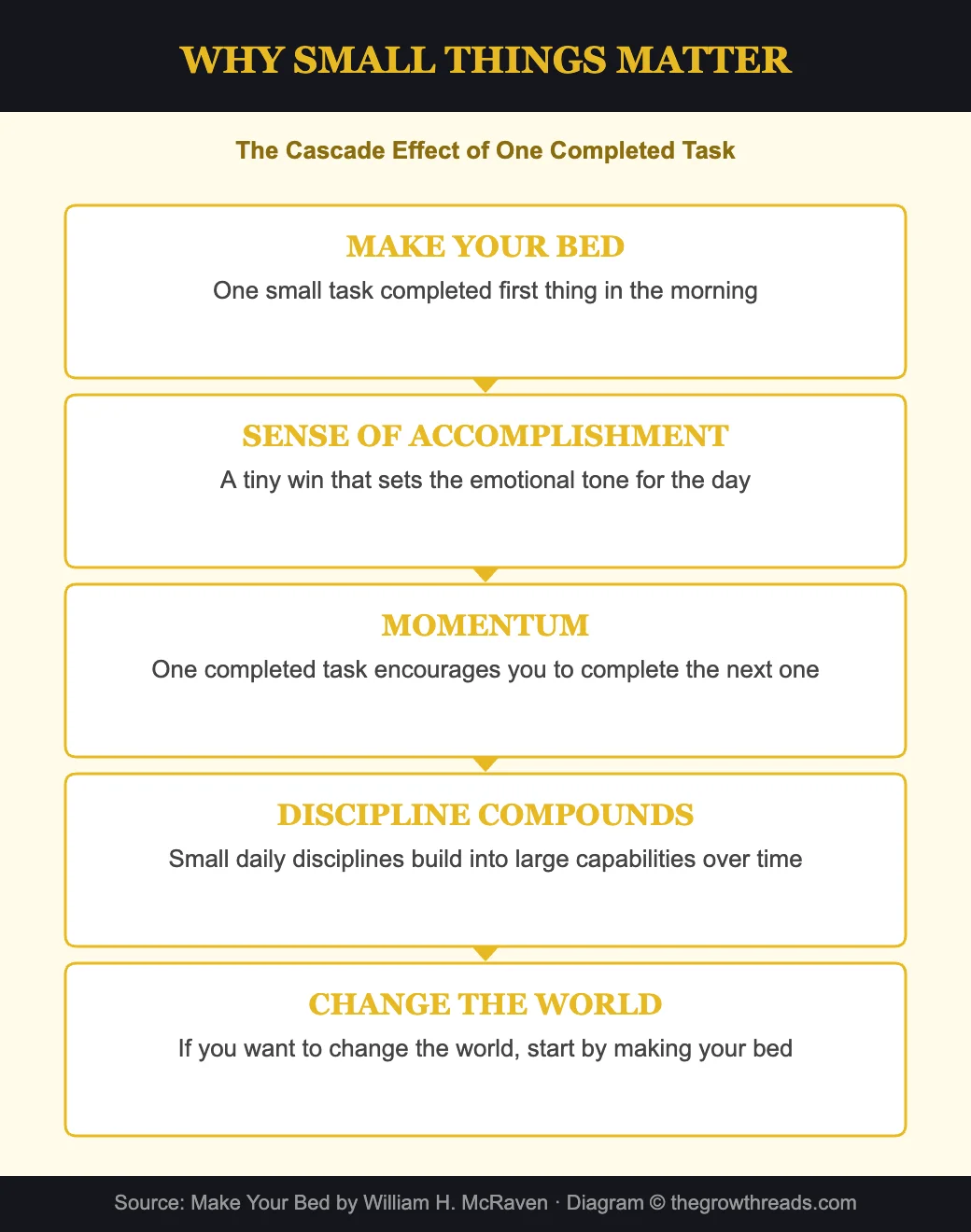Why small things matter - the cascade effect