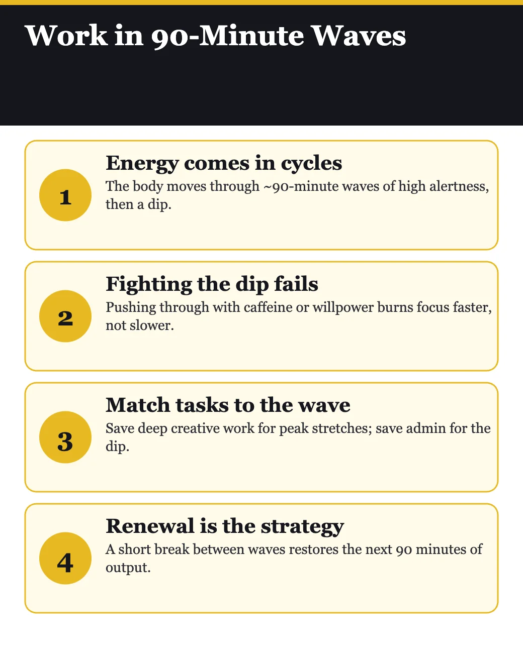 Ultradian rhythms infographic: work in 90-minute waves, from Manage Your Day-to-Day