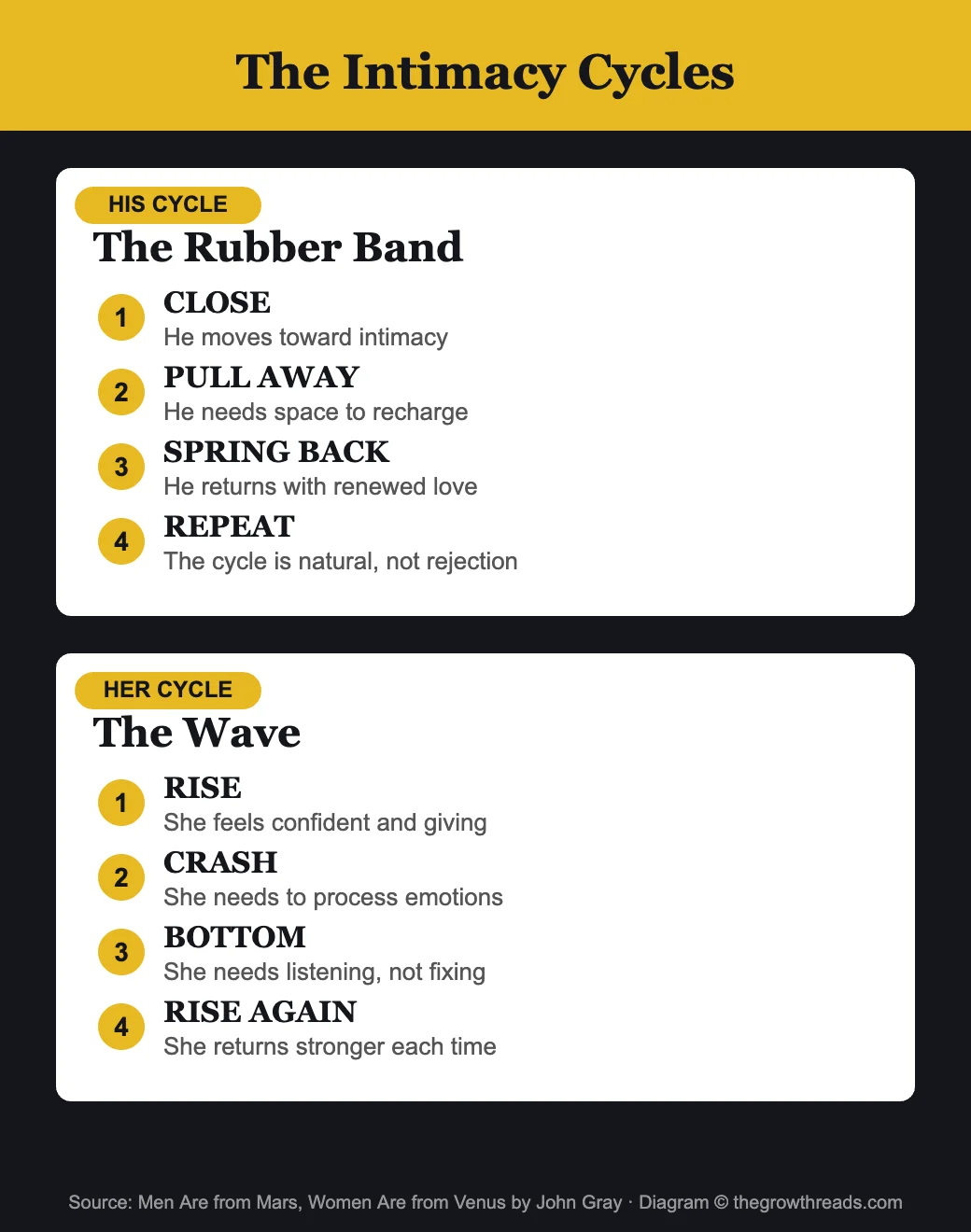 The Intimacy Cycles - Rubber Band and Wave