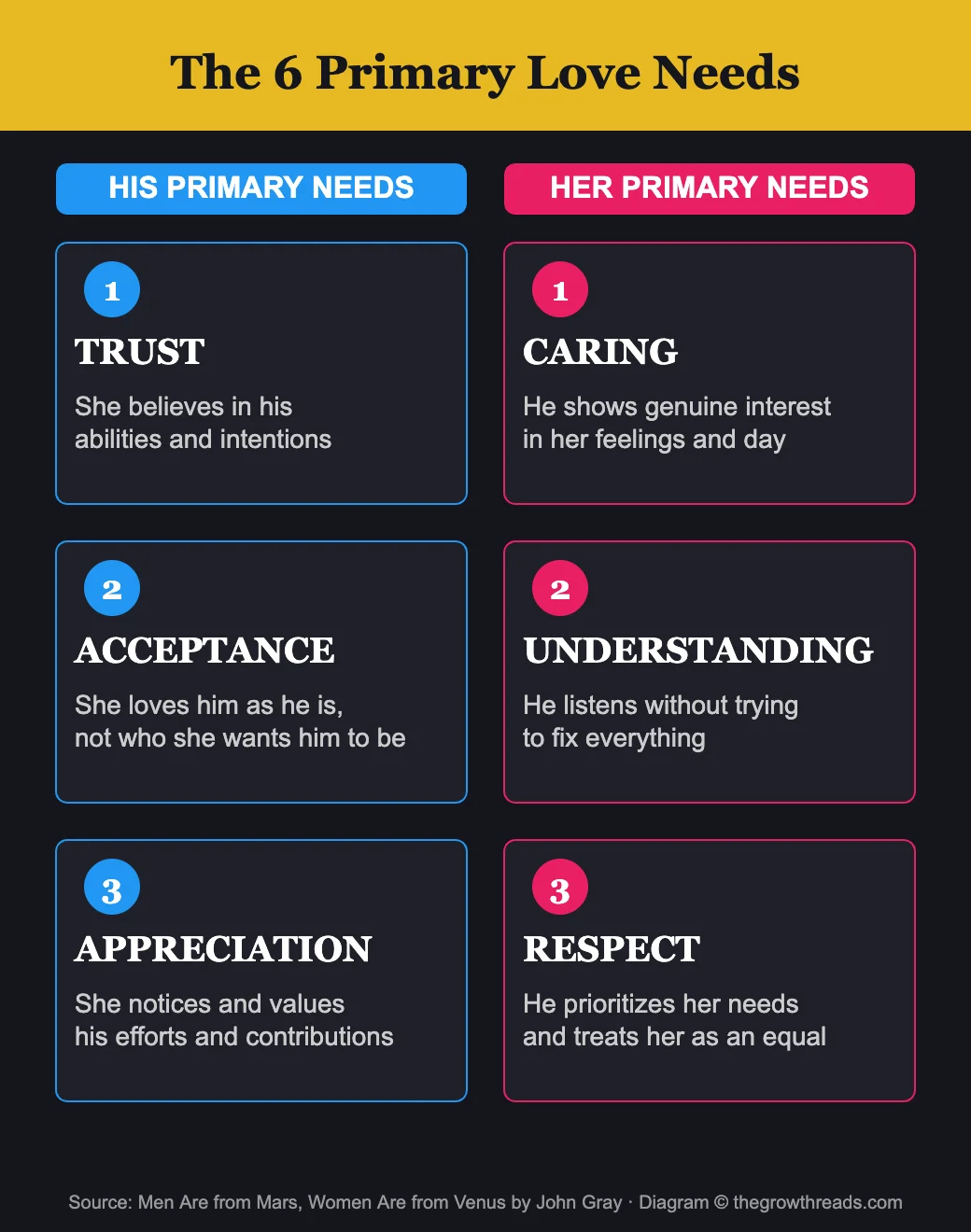 The 6 Primary Love Needs