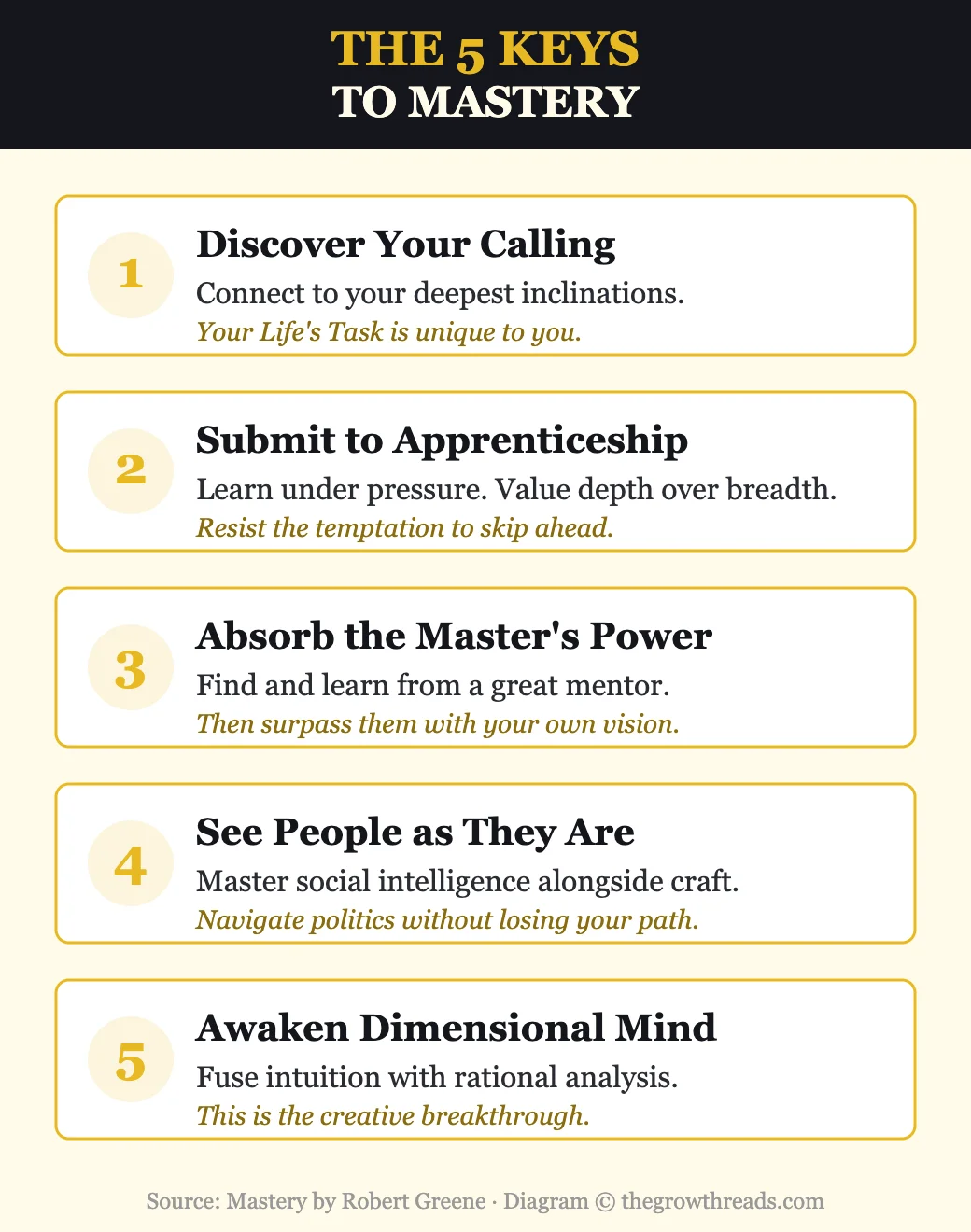 The five keys to mastery from Robert Greene — calling, apprenticeship, mentorship, social intelligence, dimensional mind