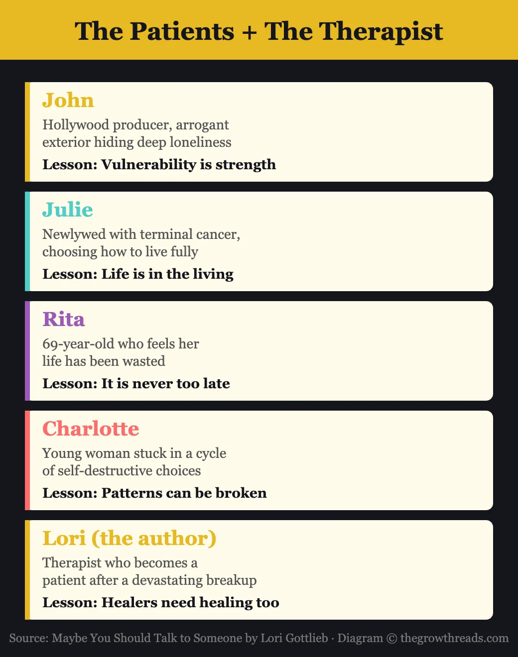 The patients and the therapist in Maybe You Should Talk to Someone