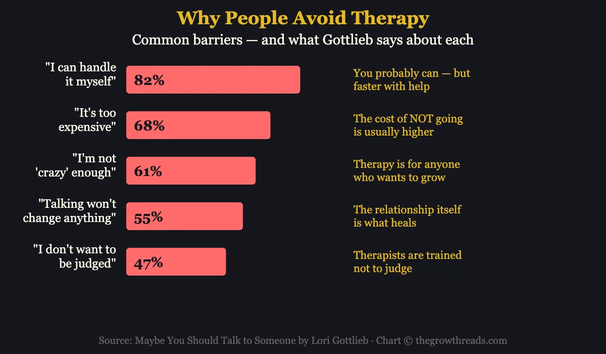 Why People Avoid Therapy — common barriers and responses