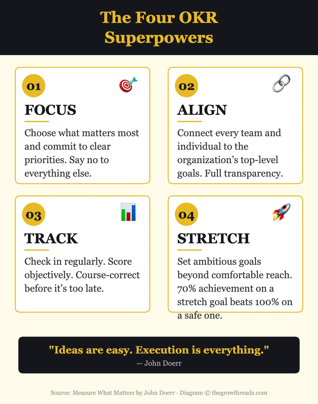 The Four OKR Superpowers — Focus, Align, Track, Stretch
