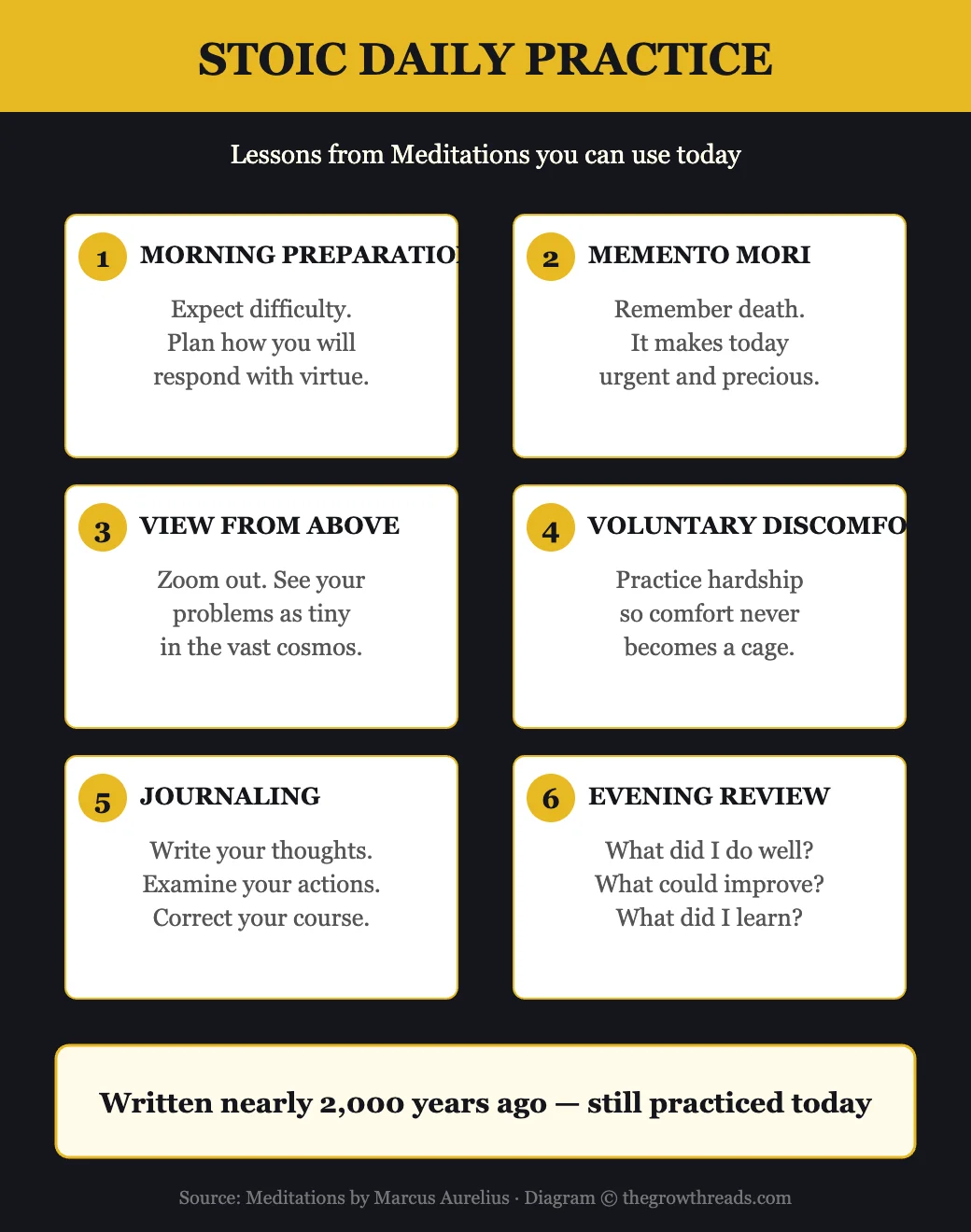 Stoic Daily Practice from Meditations by Marcus Aurelius