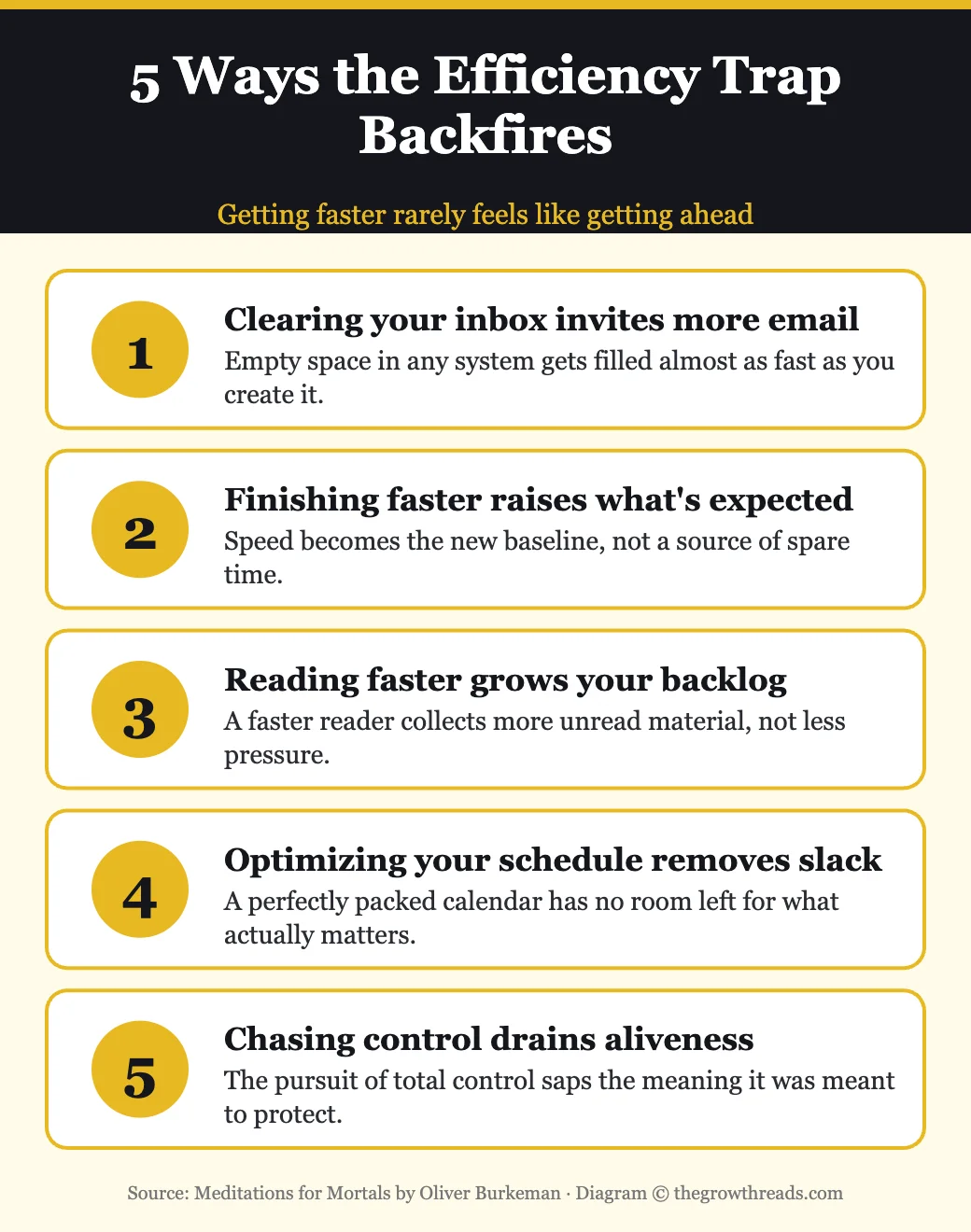 Five ways the efficiency trap backfires