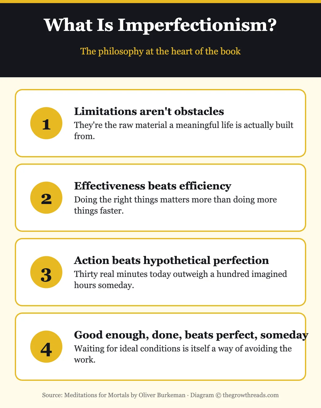 What is imperfectionism: four core principles from Meditations for Mortals