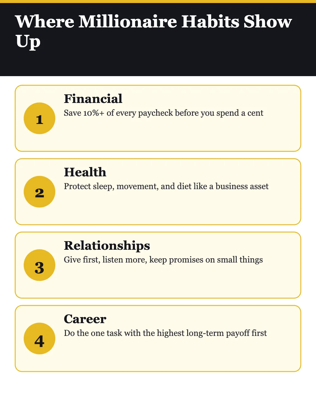 Four domains where millionaire habits compound: financial, health, relationships, career