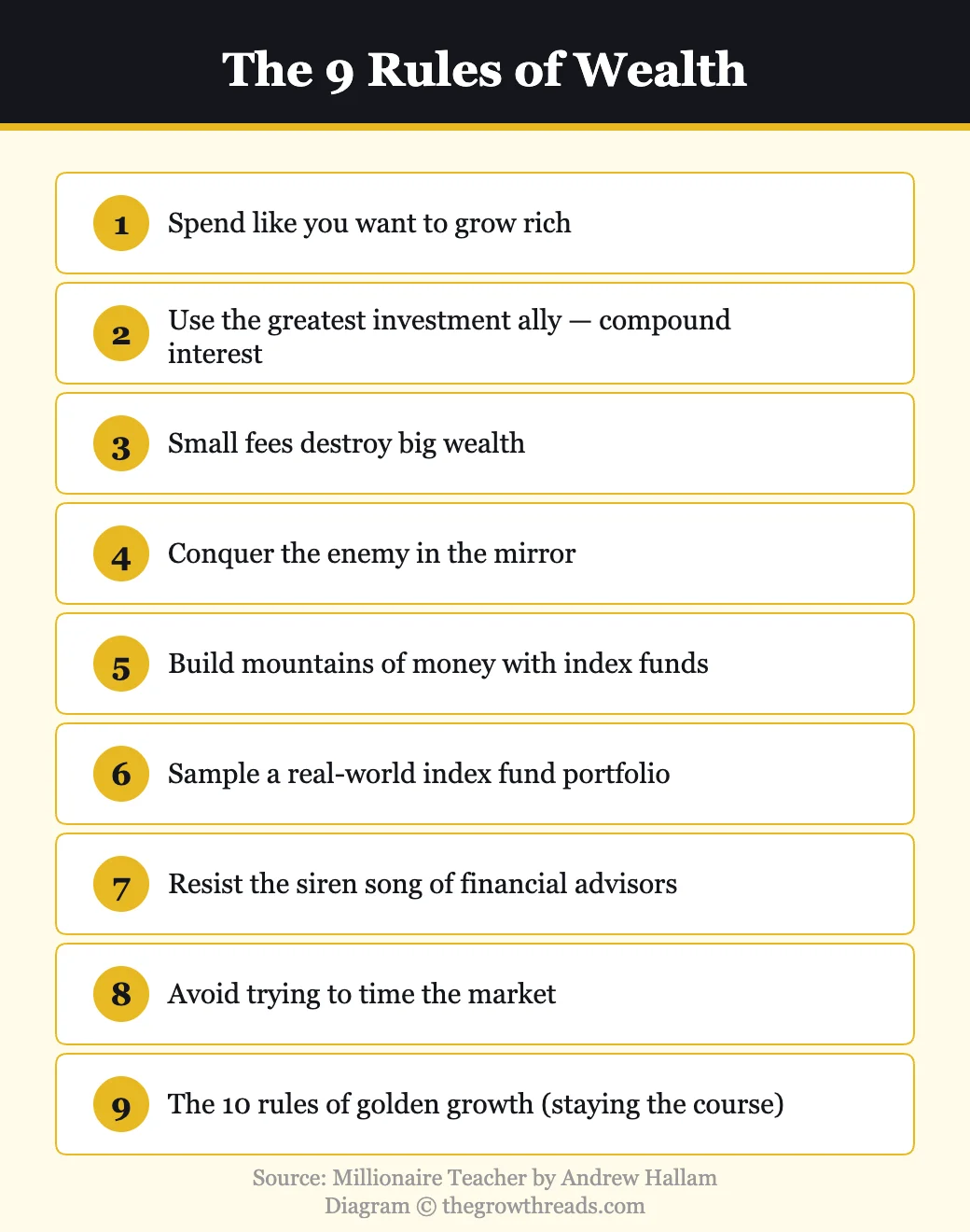 The 9 Rules of Wealth from Millionaire Teacher by Andrew Hallam