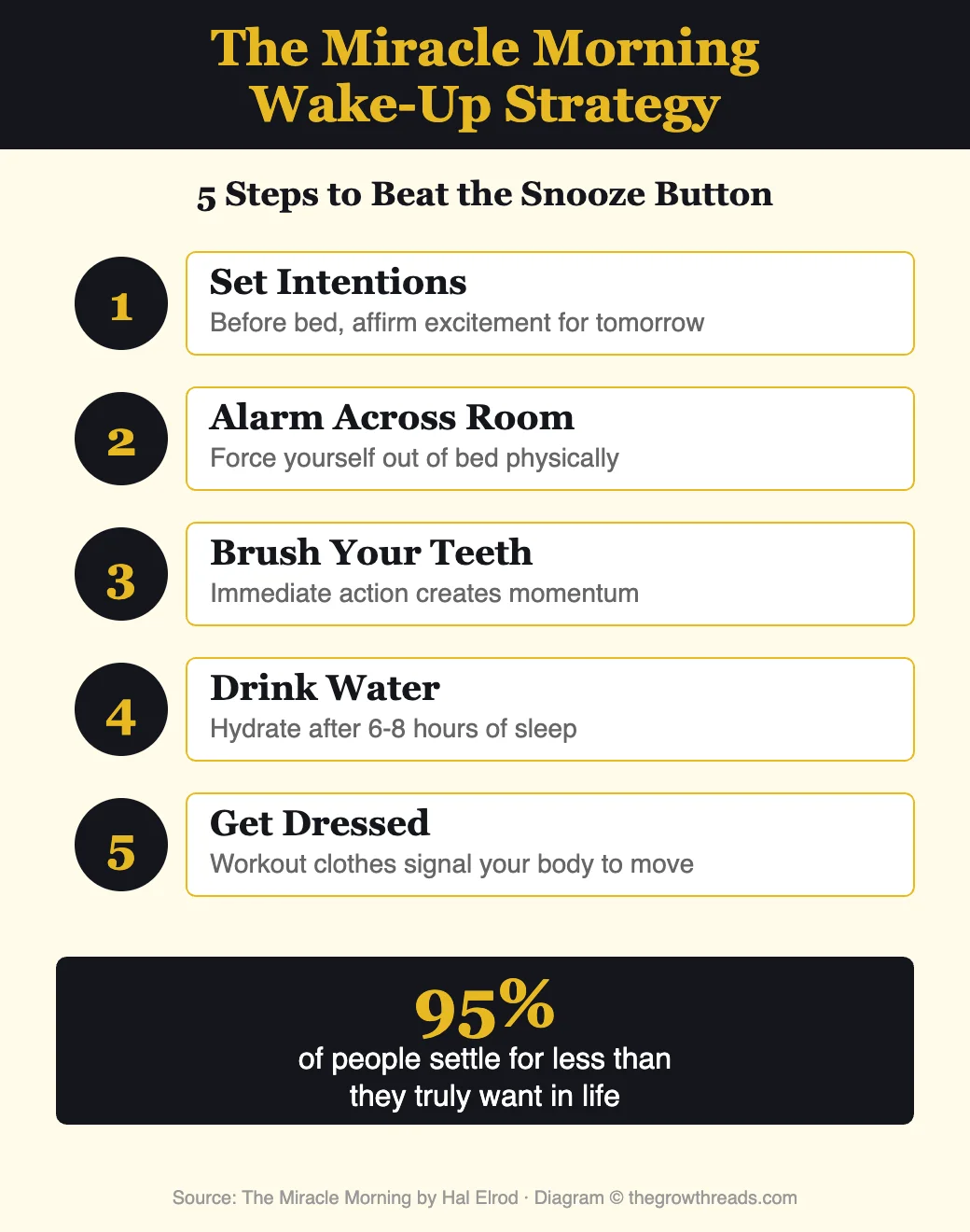 The Miracle Morning Wake-Up Strategy - 5 steps to beat the snooze button