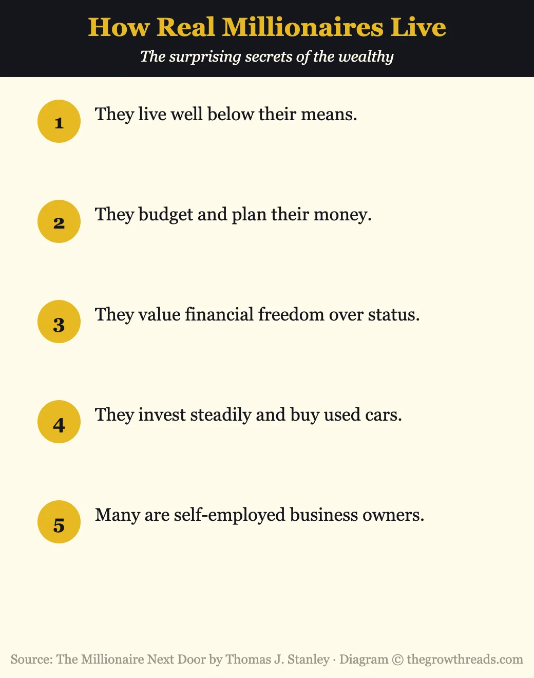 Infographic of how real millionaires live from The Millionaire Next Door