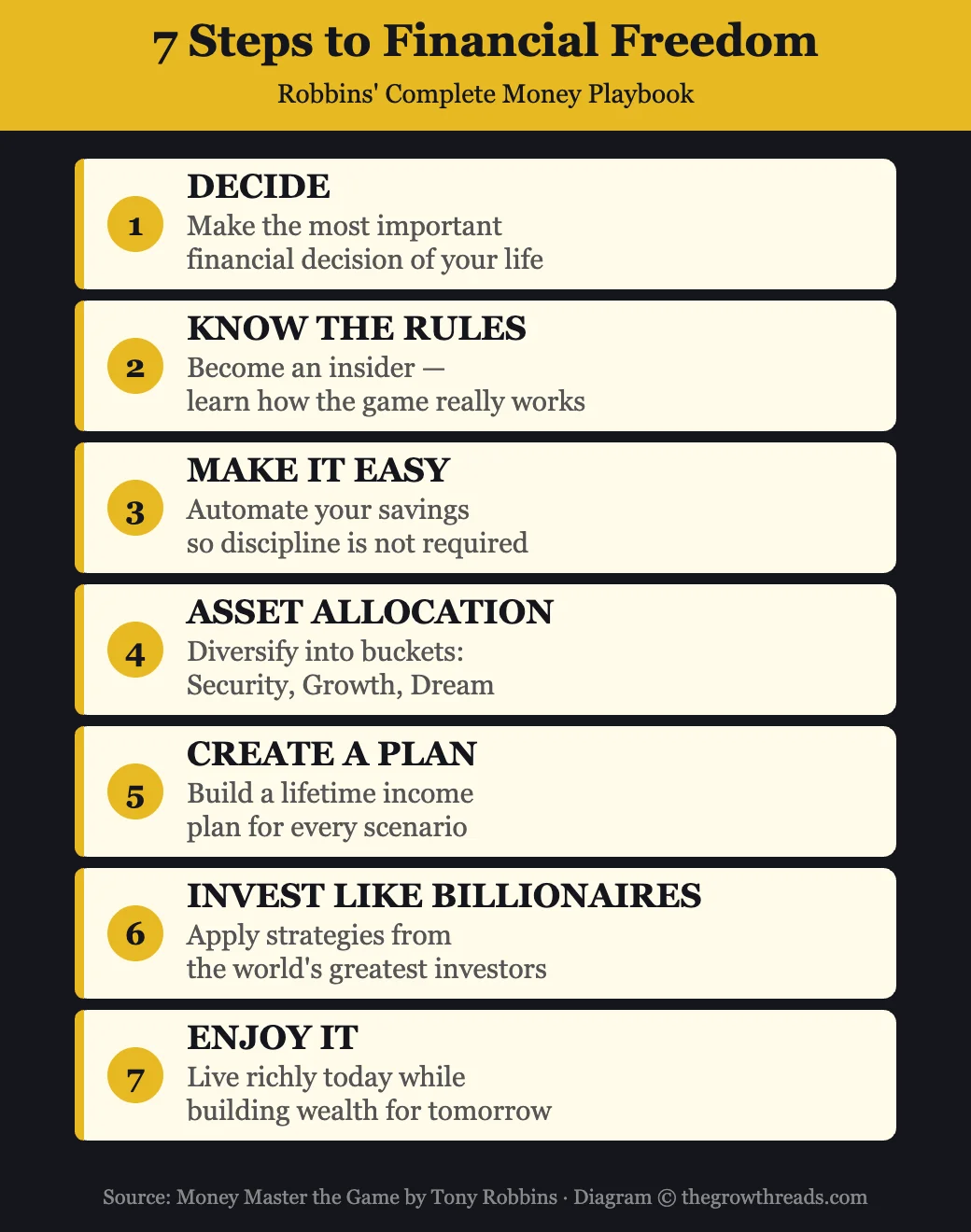 7 Steps to Financial Freedom from Money Master the Game by Tony Robbins