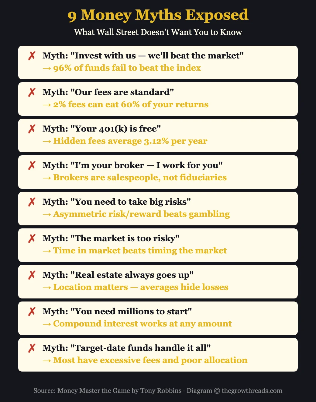9 Money Myths Exposed from Money Master the Game by Tony Robbins
