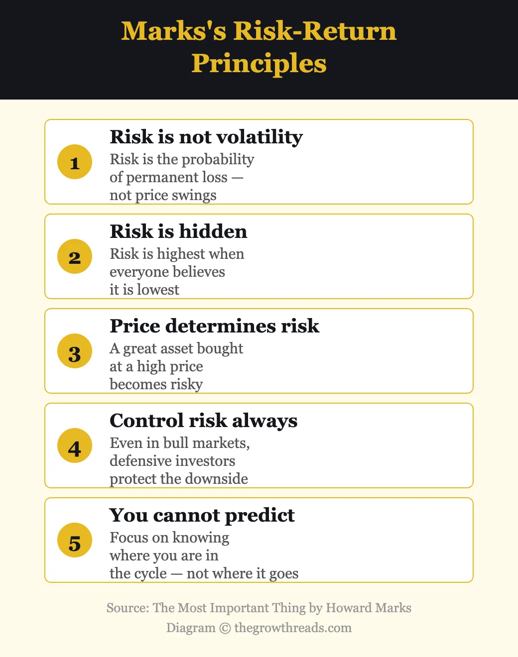 Risk-return principles from The Most Important Thing by Howard Marks