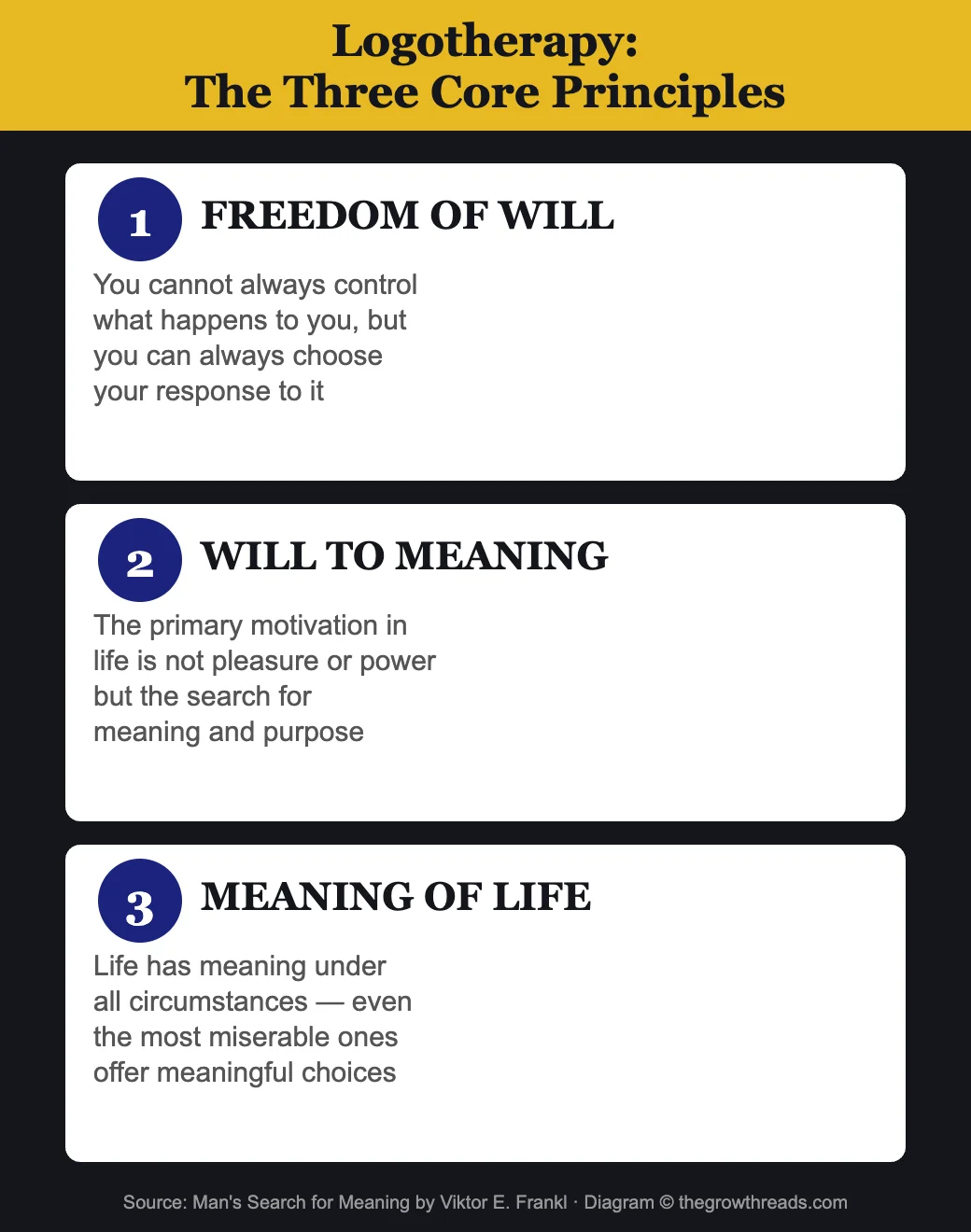 Logotherapy Core Principles