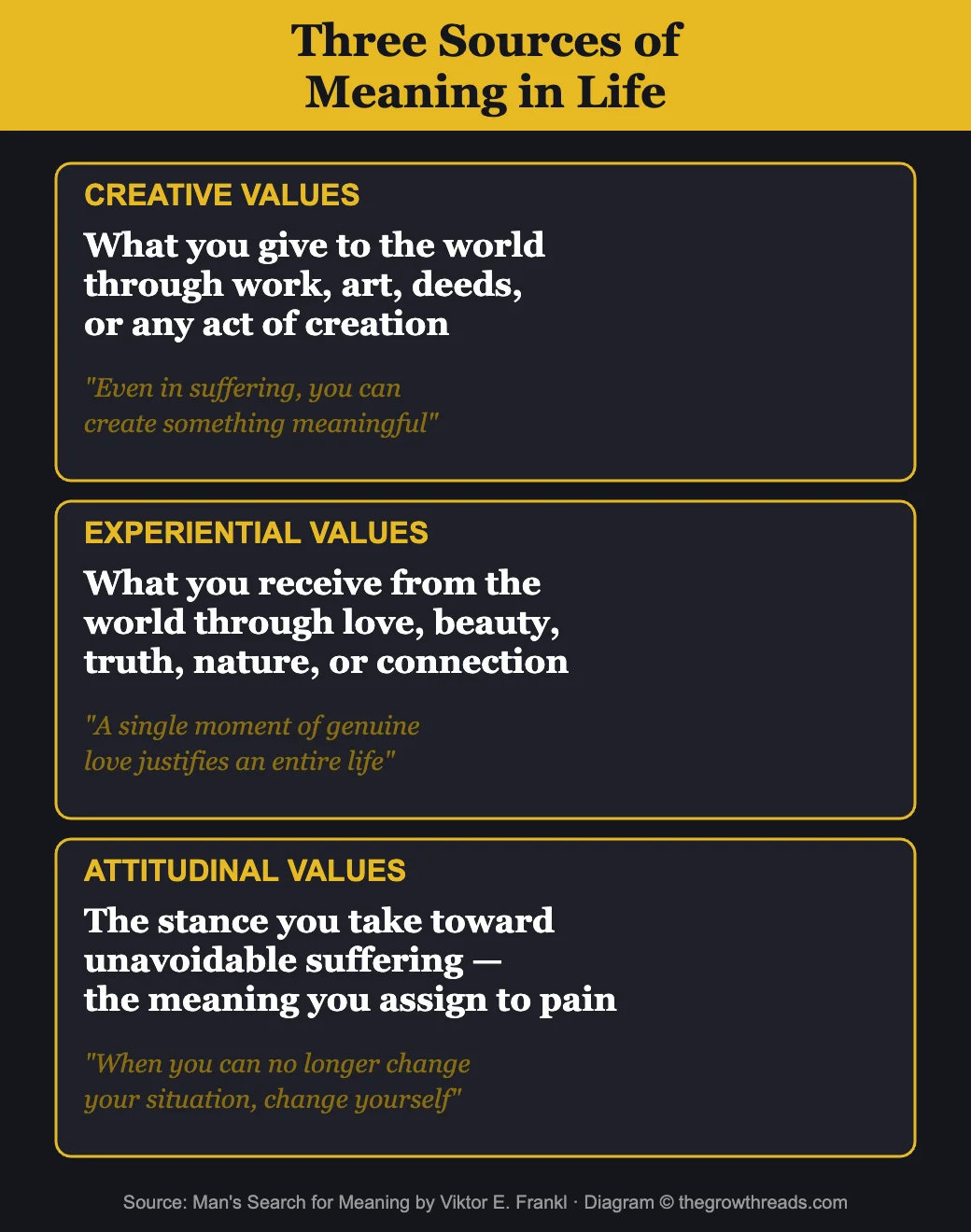 Three Sources of Meaning