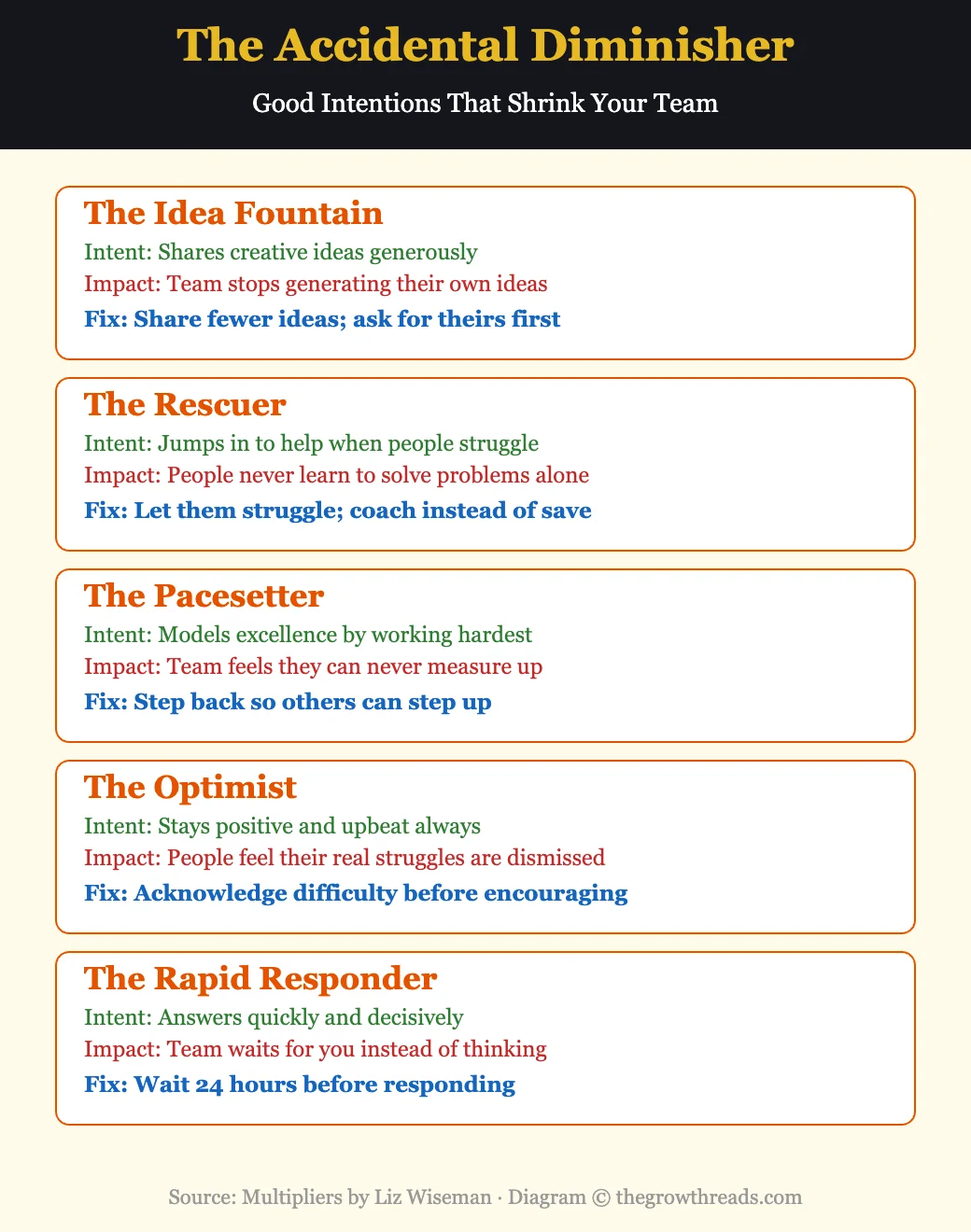 The Accidental Diminisher Types from Multipliers
