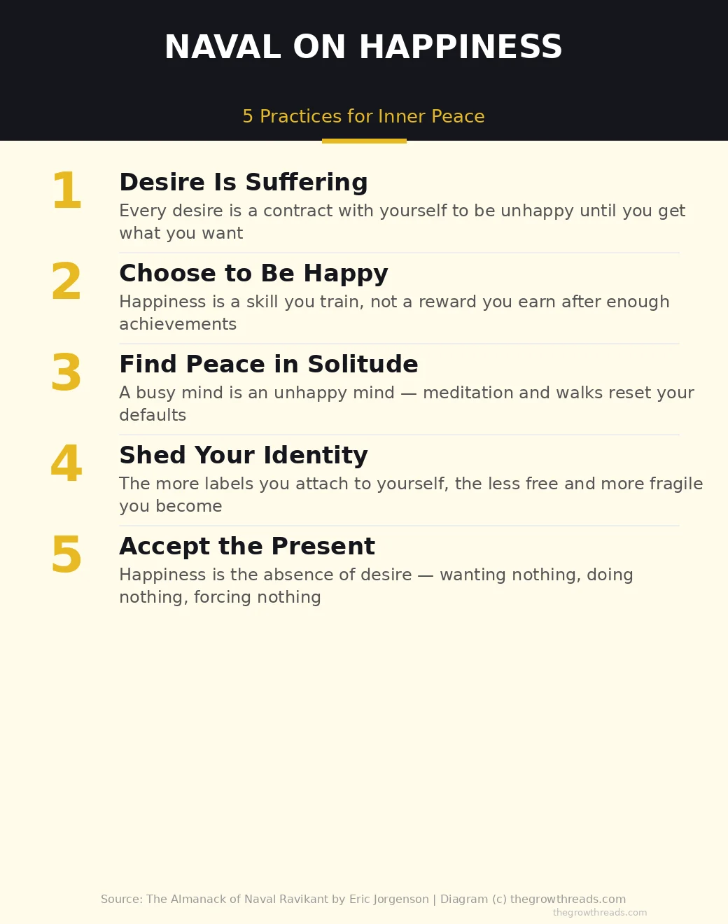 Naval Ravikant 5 Practices for Happiness infographic
