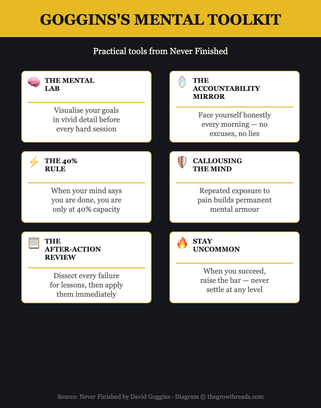 Goggins's Mental Toolkit from Never Finished