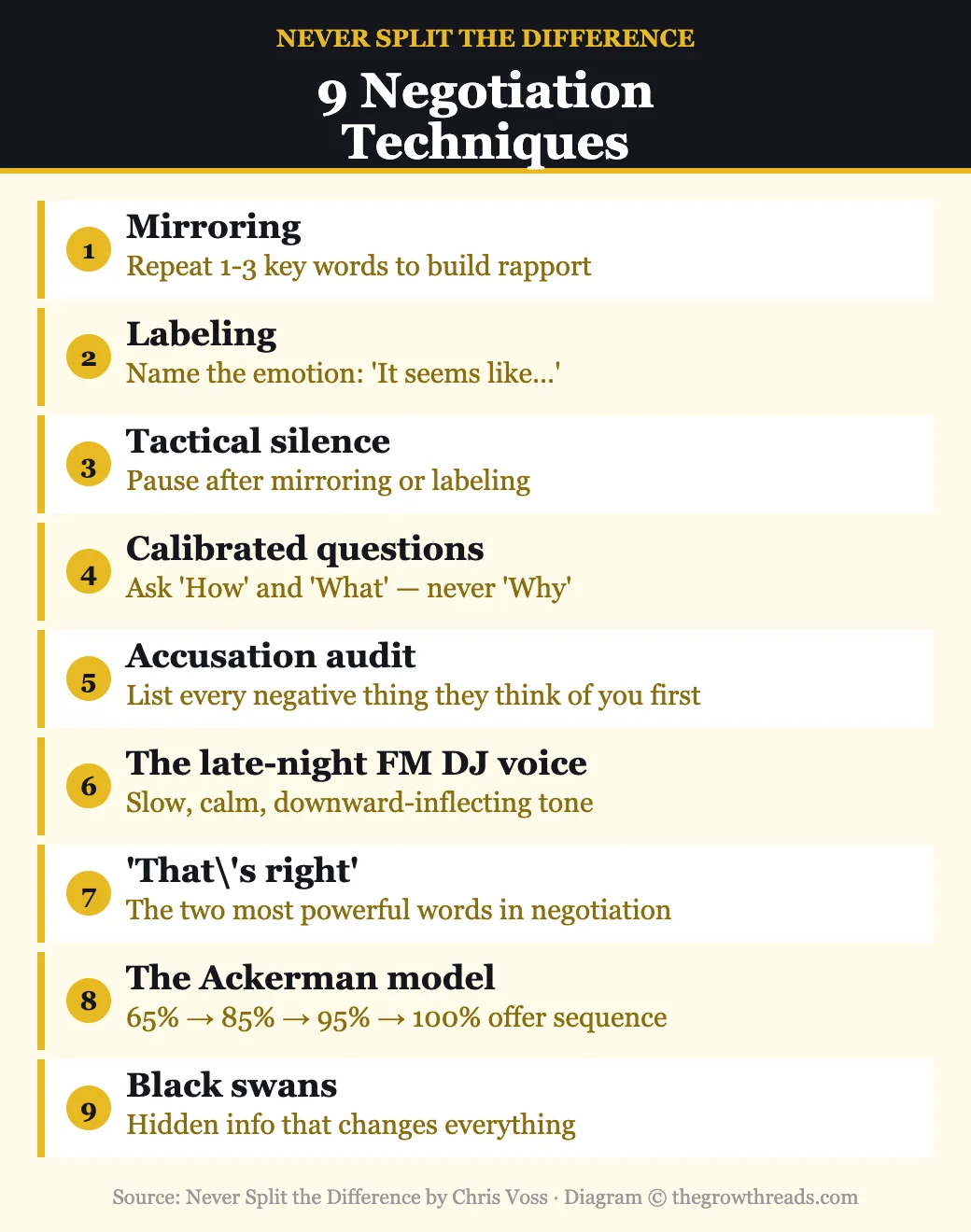 9 negotiation techniques from Never Split the Difference by Chris Voss — infographic