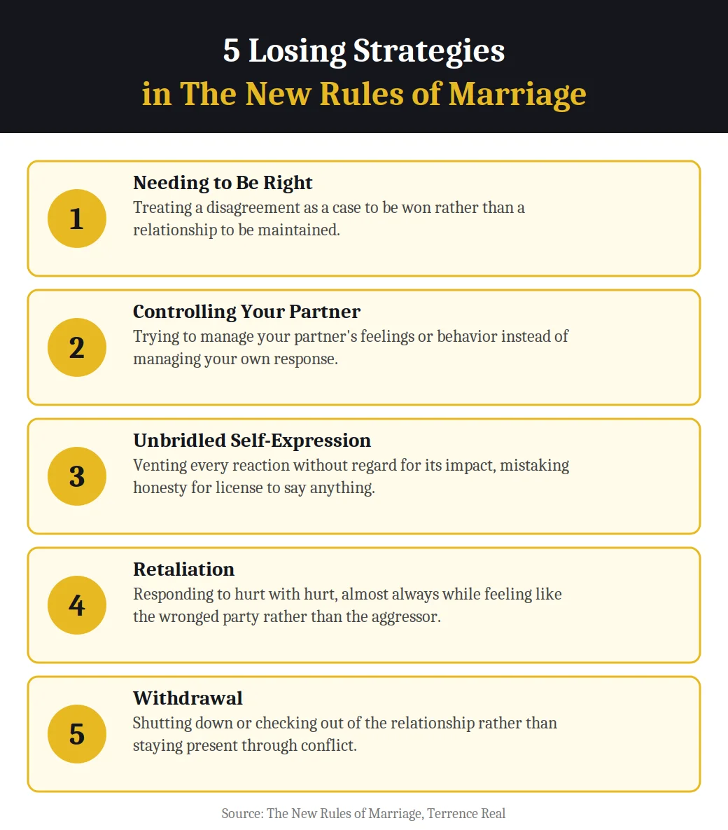 5 losing strategies in The New Rules of Marriage