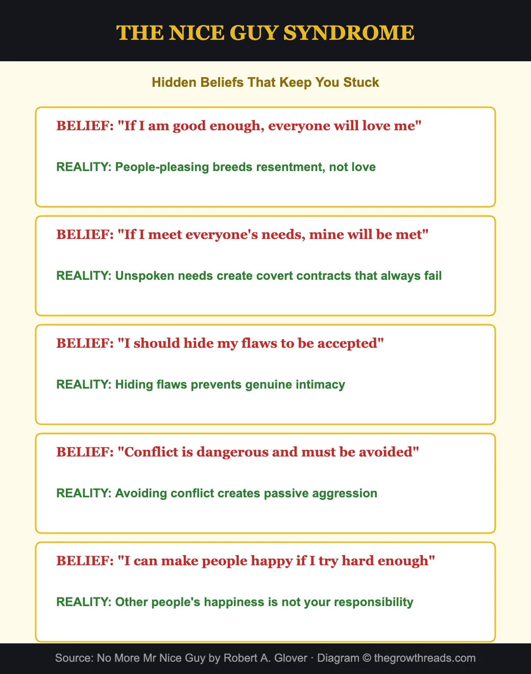 The Nice Guy Syndrome - hidden beliefs that keep you stuck