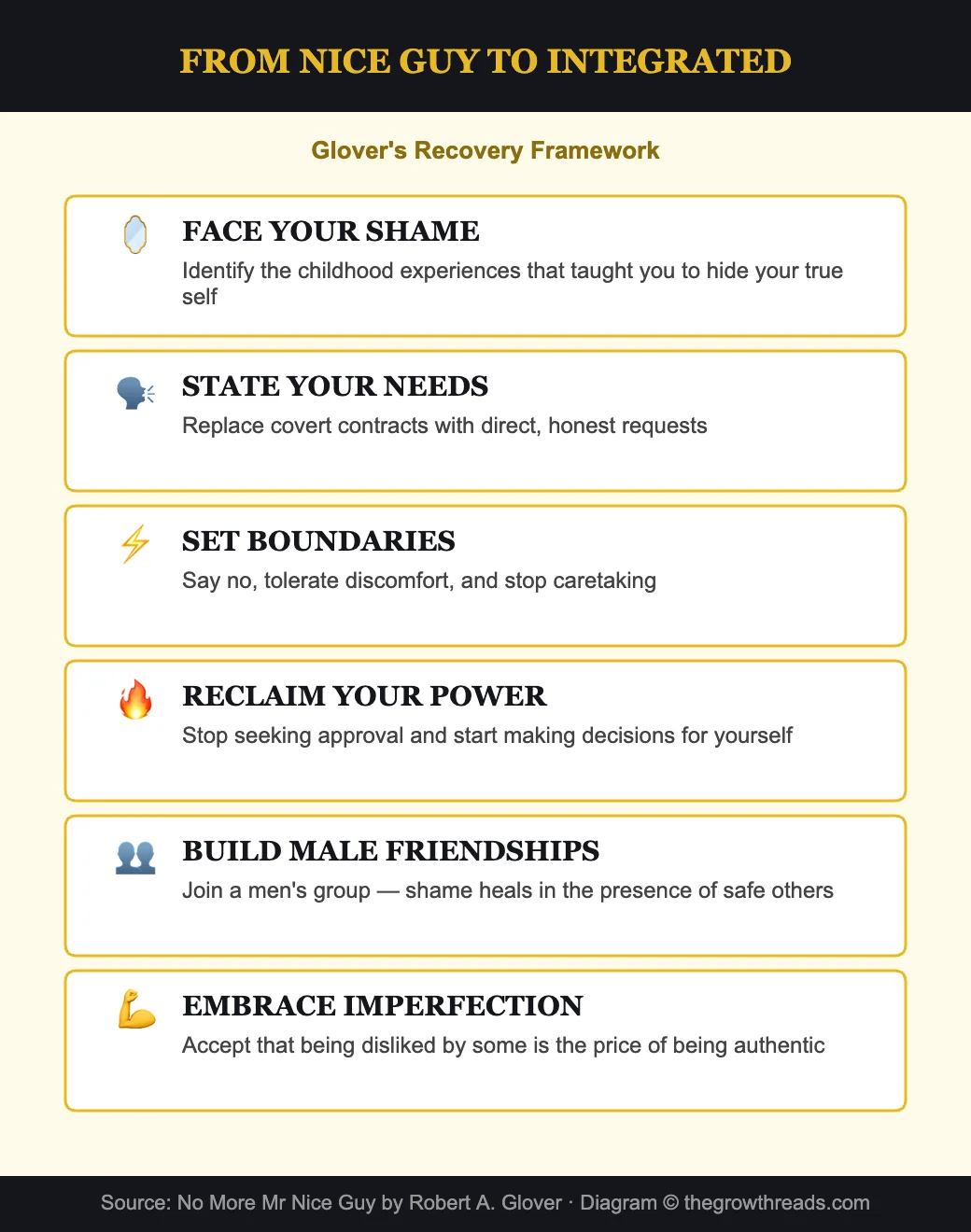 From Nice Guy to integrated male - Glover recovery framework