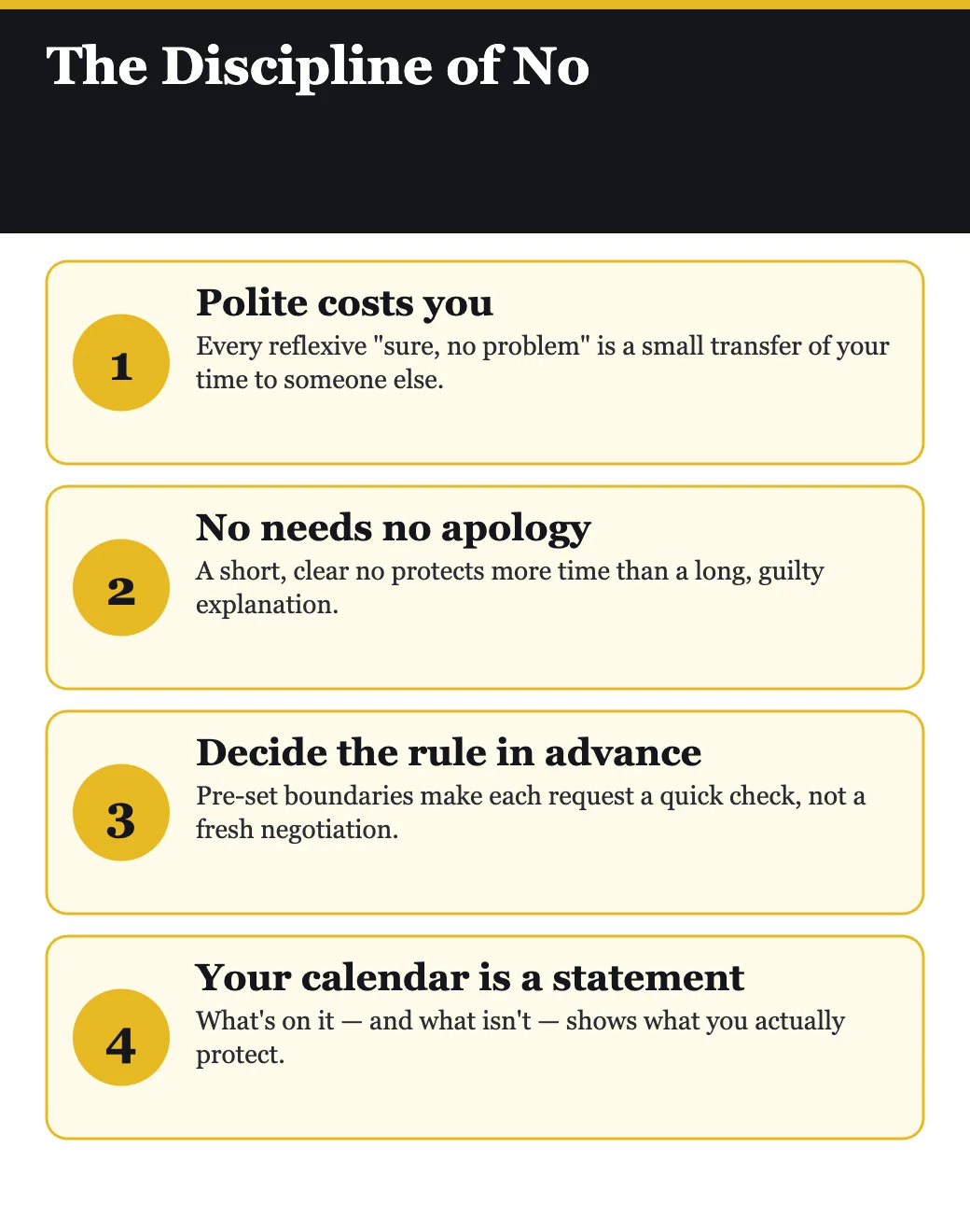 The discipline of no infographic: setting blunt boundaries, from No B.S. Time Management for Entrepreneurs
