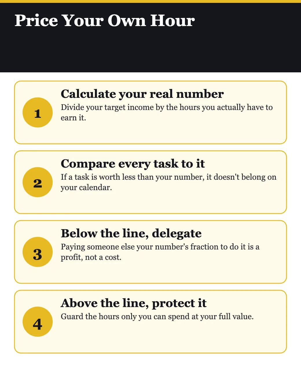 Time-value math infographic: pricing your own hour, from No B.S. Time Management for Entrepreneurs