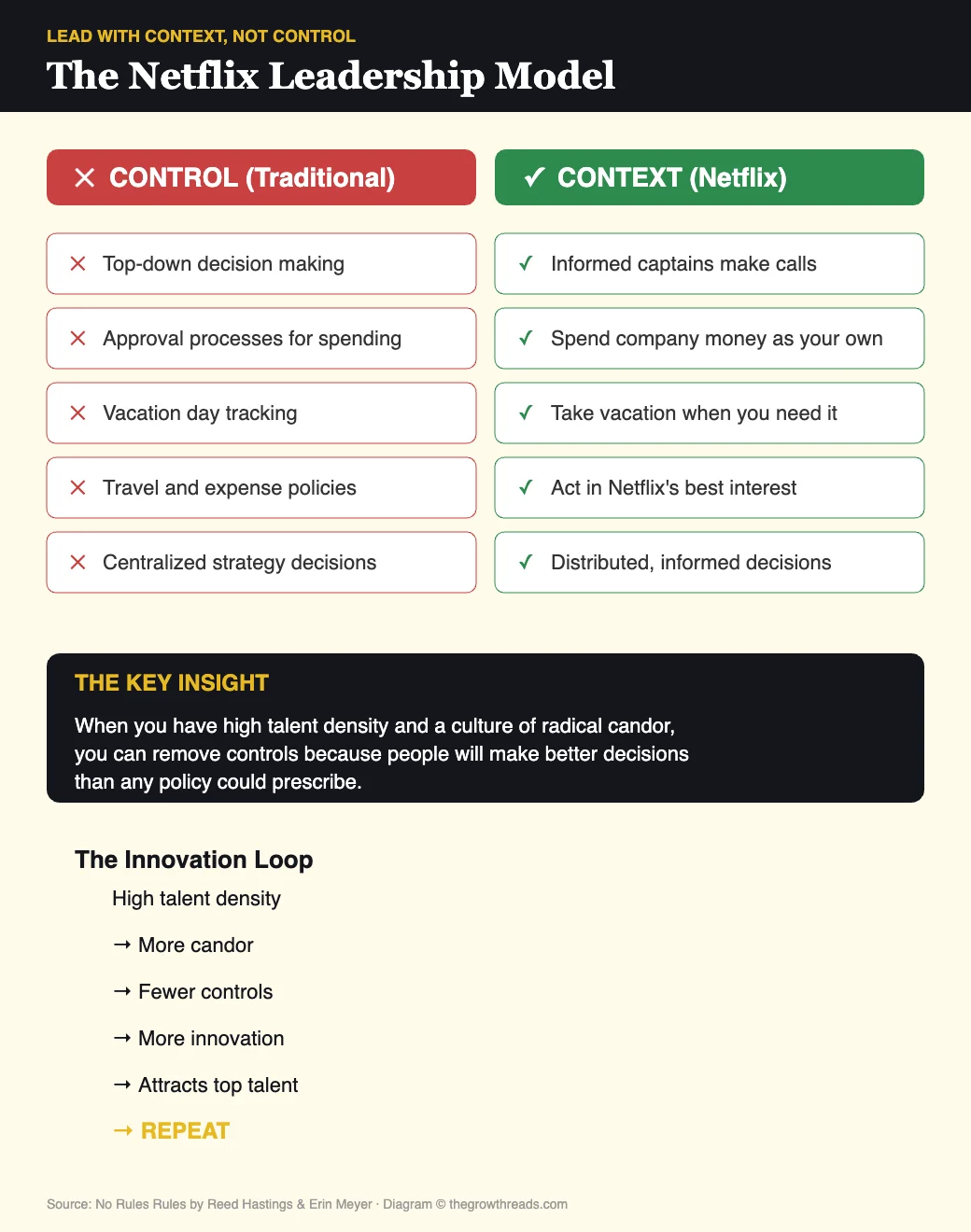 Context vs Control: the Netflix leadership model compared to traditional management