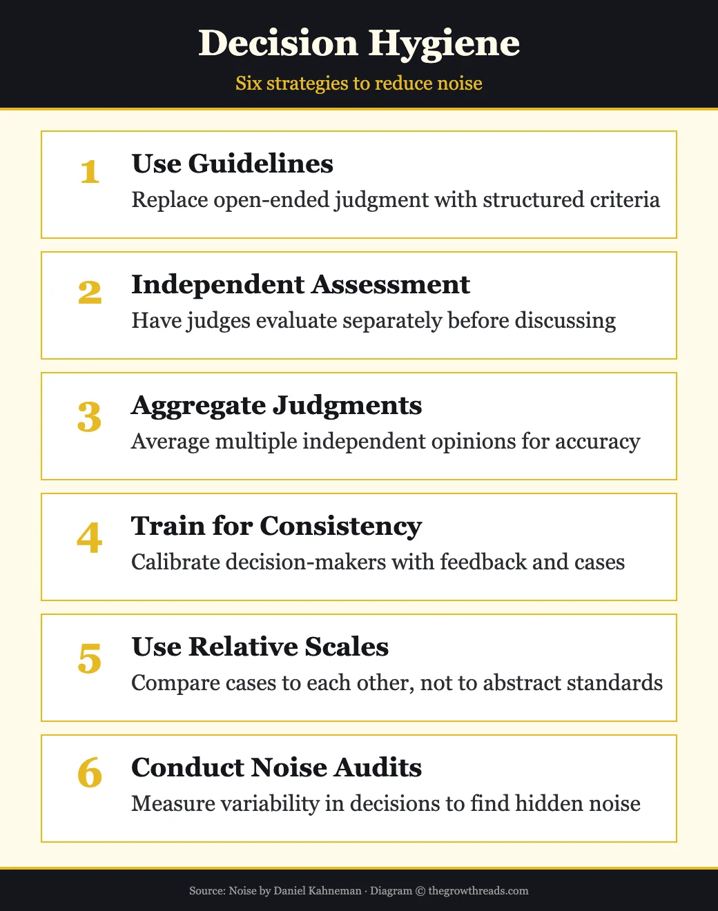 Decision Hygiene — six strategies to reduce noise