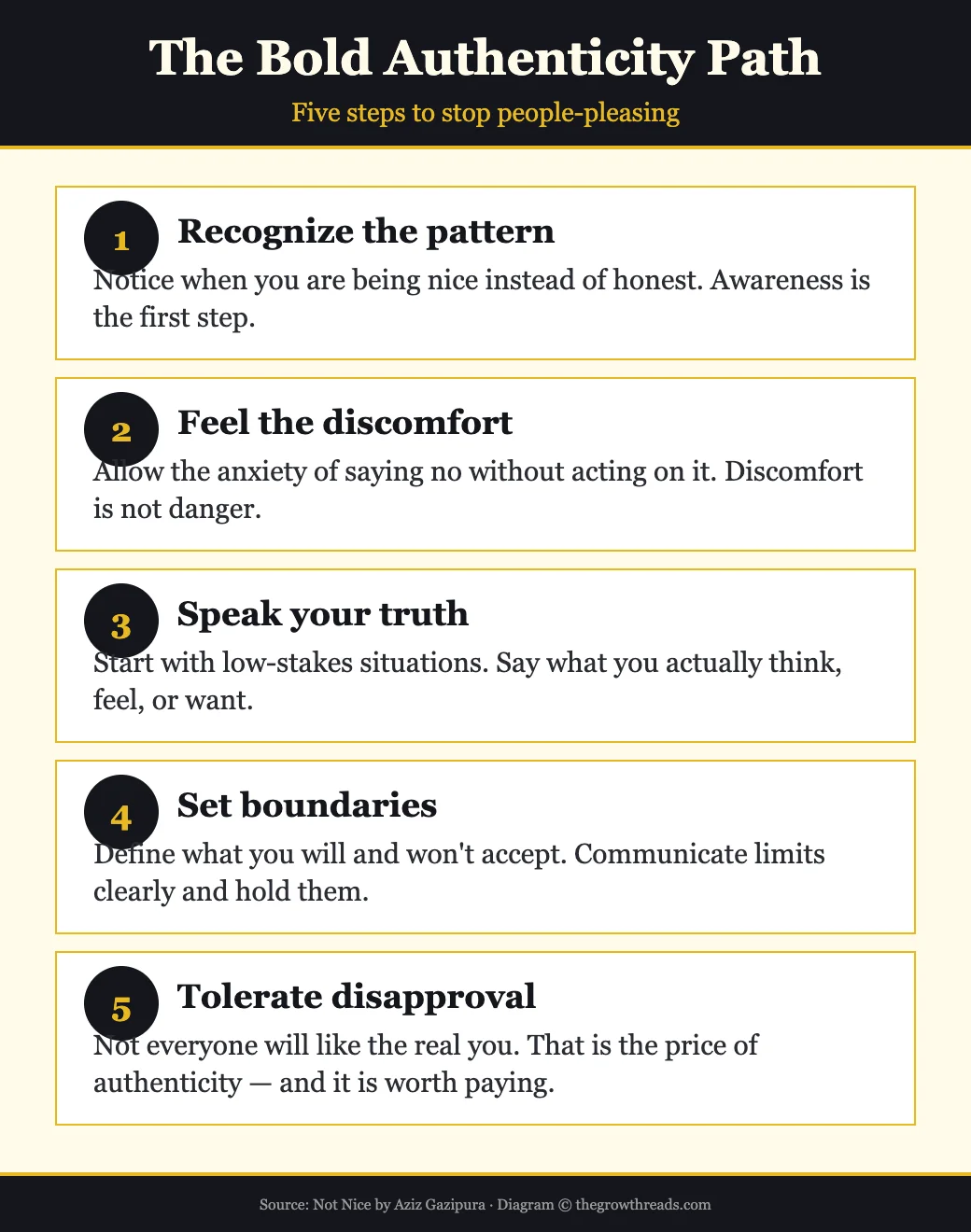 The Bold Authenticity Path